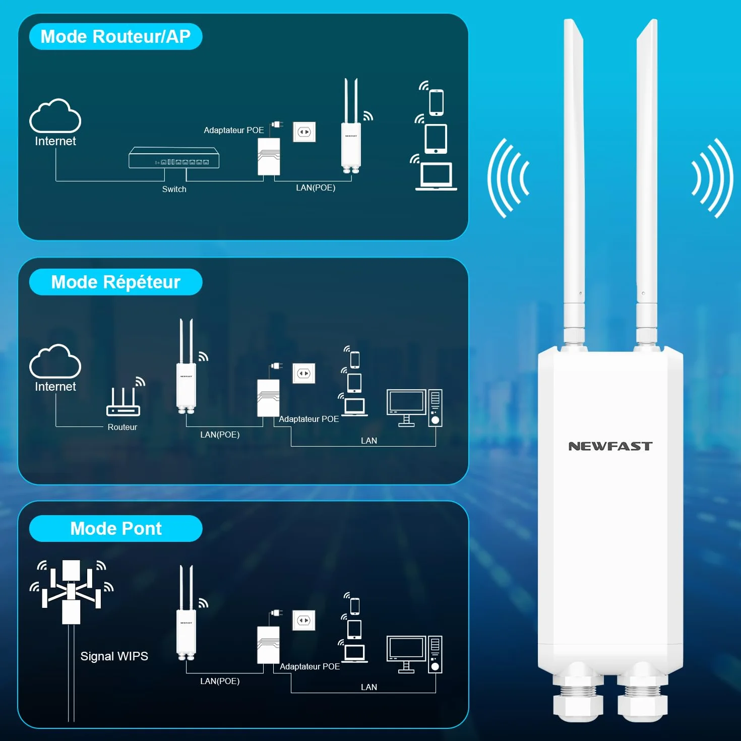 NEWFAST NF-A882 Point d'accès WiFi Extérieur AC1200 IP66 Répéteur WiFi Longue Portée Gigabit LAN/WAN Double Bande