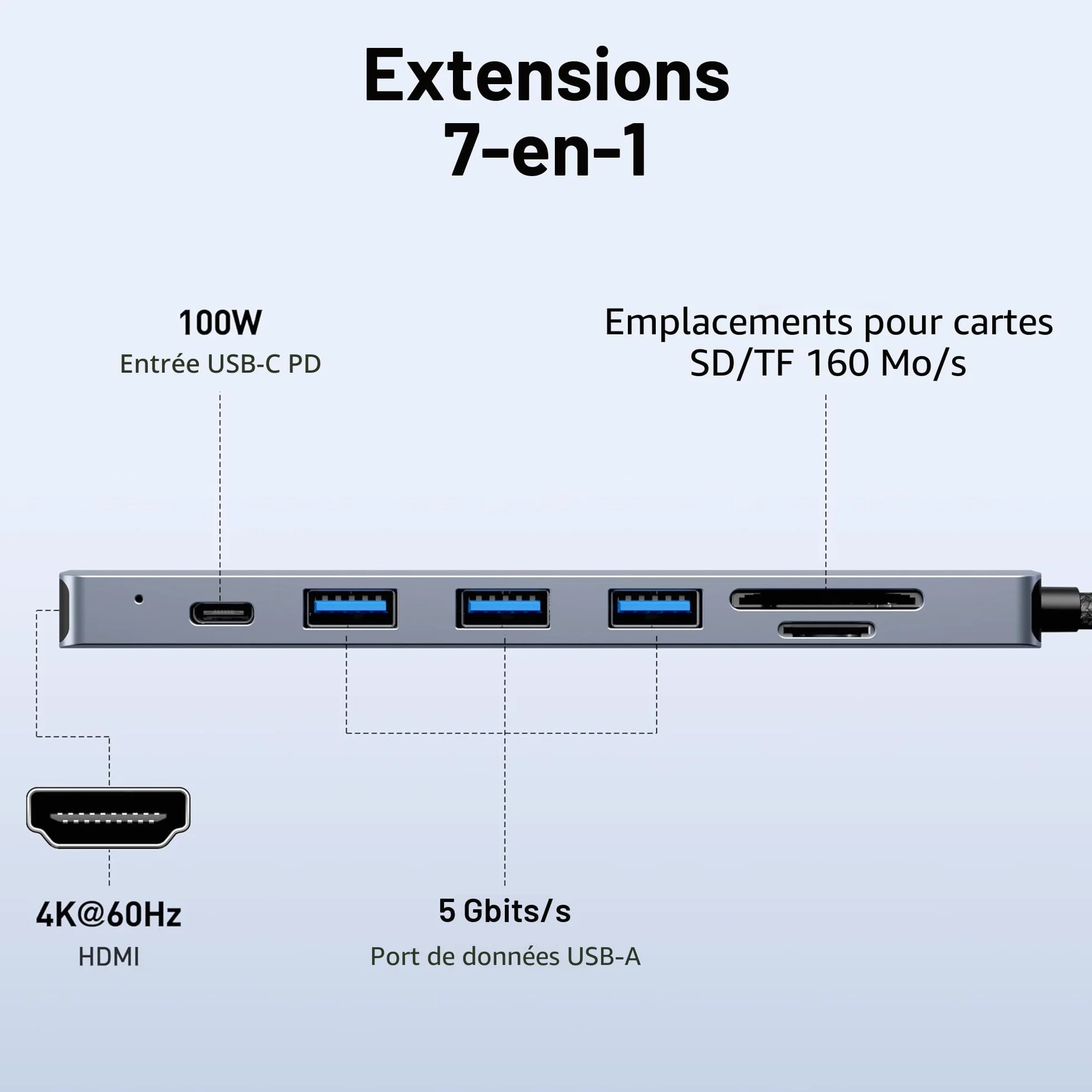 BENFEI Hub USB C 7 en 1, Adaptateur multiport USB-C avec HDMI 4K 60Hz, Alimentation 100W, USB 3.0 5Gbps, Lecteur de Carte SD/TF 160 Mo/s pour MacBook iPad
