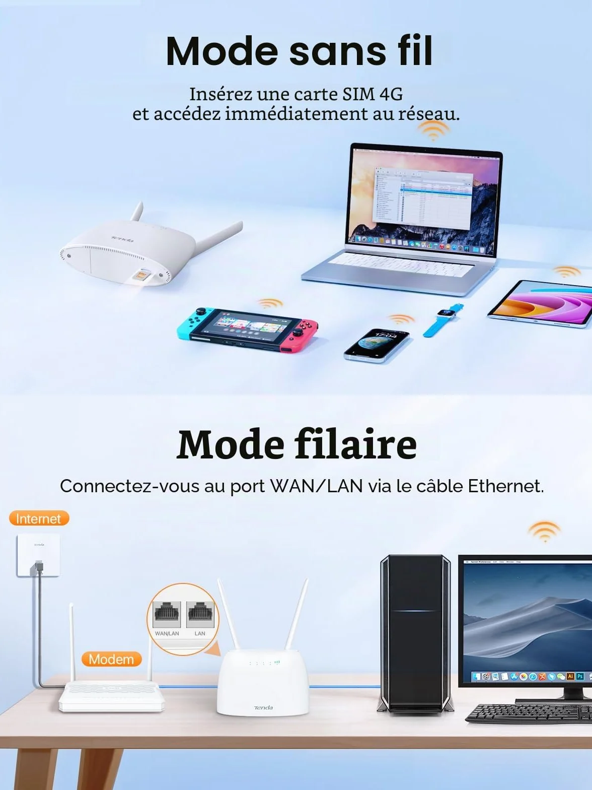 Tenda 4G06 Routeur Modem 4G LTE 300Mbps WiFi avec Téléphonie, Box 4G, 2 Antennes Amovibles, VoLTE, Ports LAN/WAN