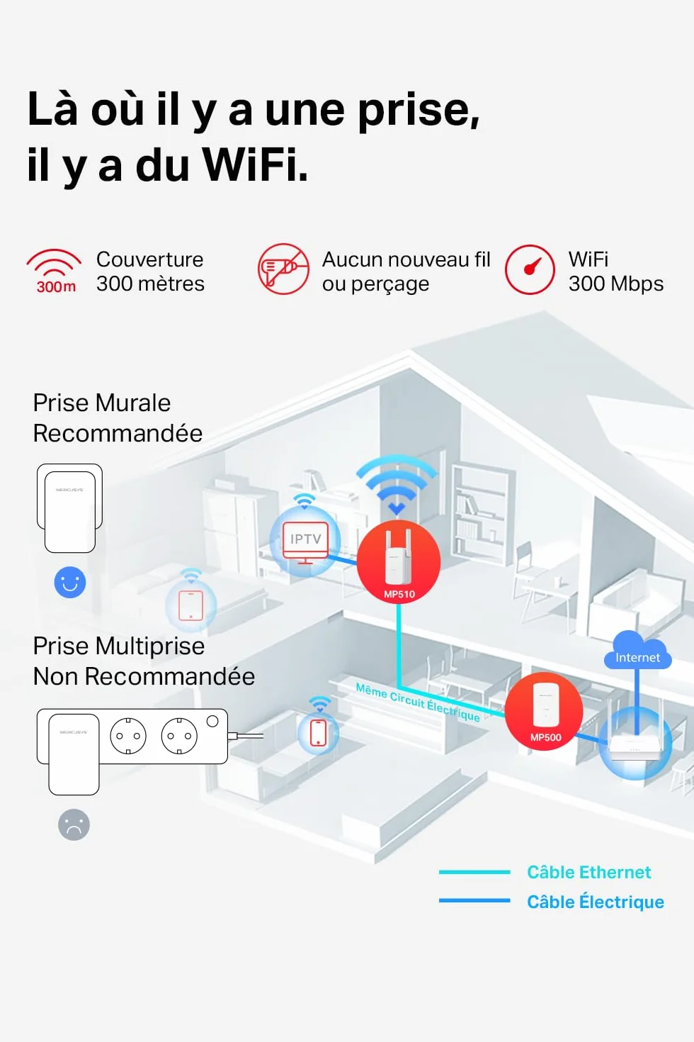 Mercusys MP510 KIT Powerline WLAN 1000 Mbit/s HomePlug AV2 300 Mbit/s Wi-Fi Gigabit