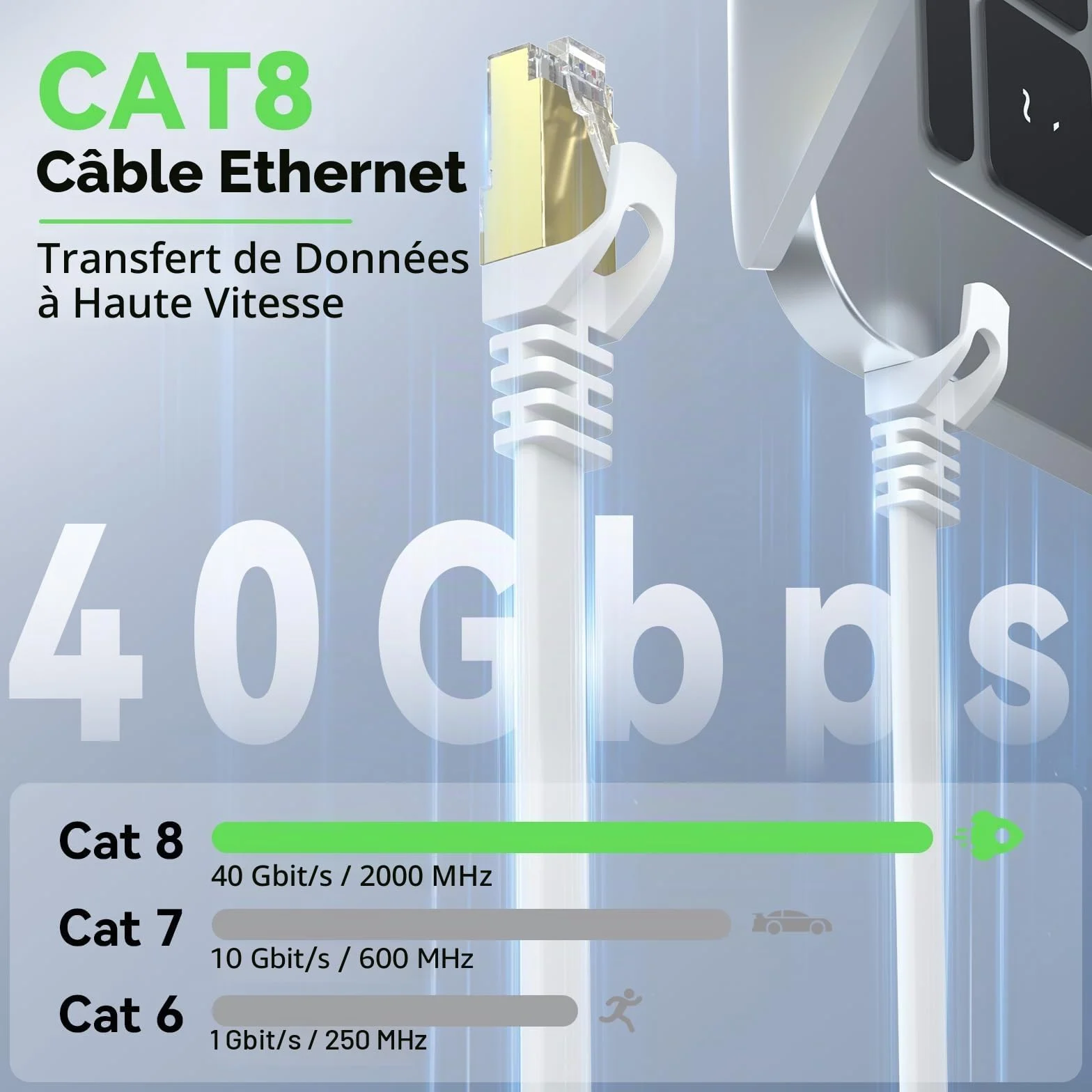 Câble Ethernet Cat 8 20M, Câble Réseau LAN Gigabit RJ45 Plat Haute Vitesse 40Gbps 2000MHz Blanc