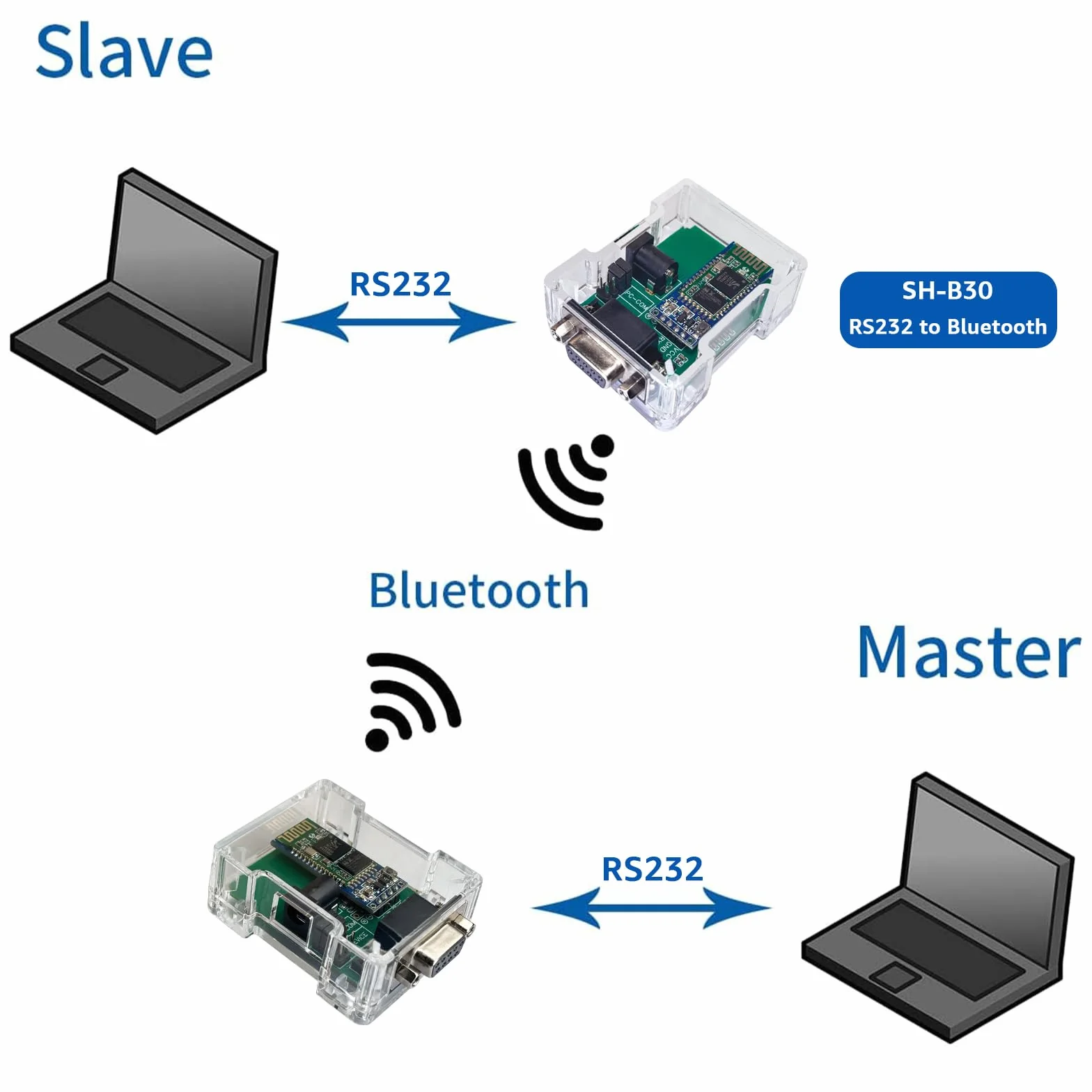 DSD TECH SH-B23A Adaptateur Bluetooth 2.0 vers série RS232 Convertisseur DB9