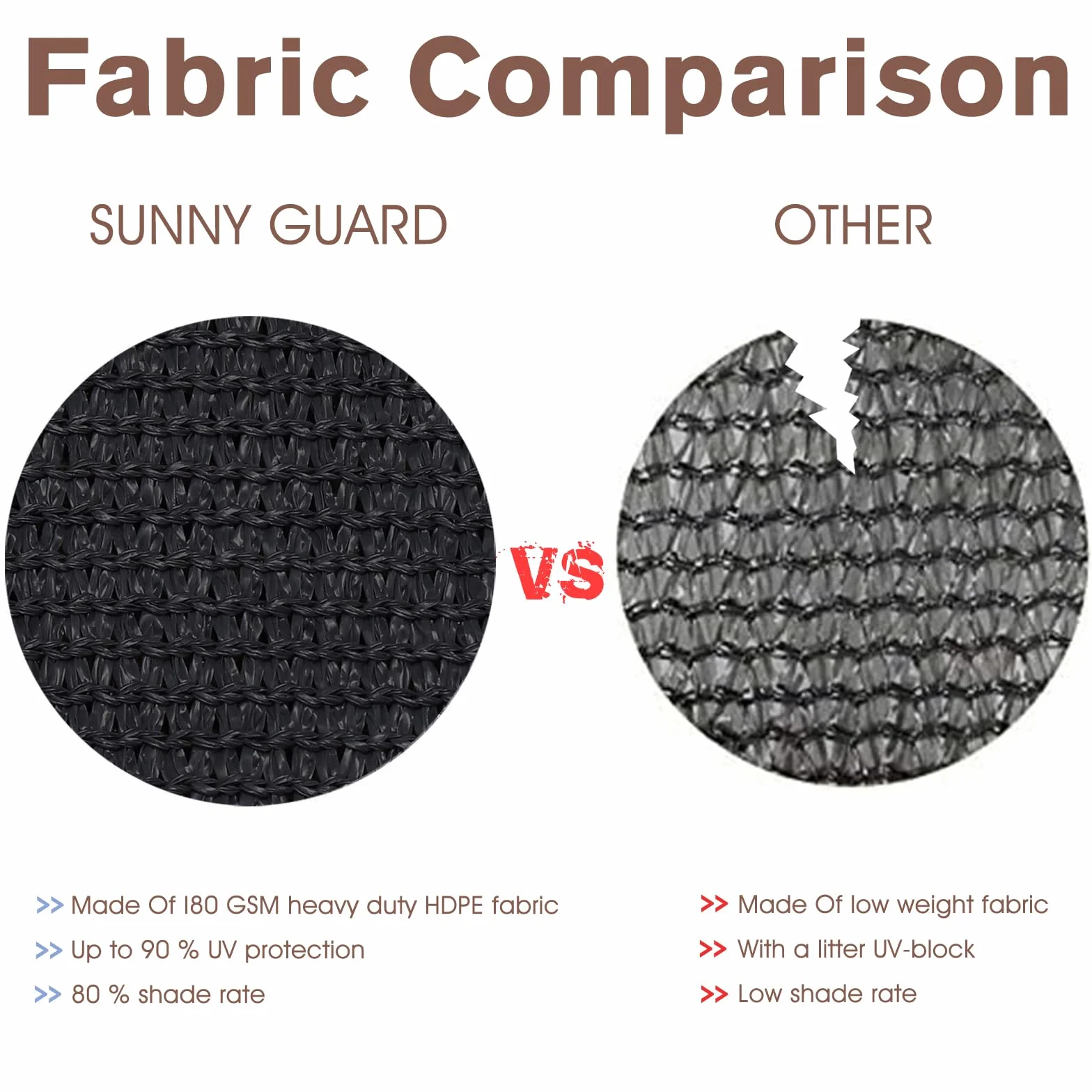 Sunny Guard Brise-vue en maille robuste 0,9 x 3,6 m protection à 90 % noir