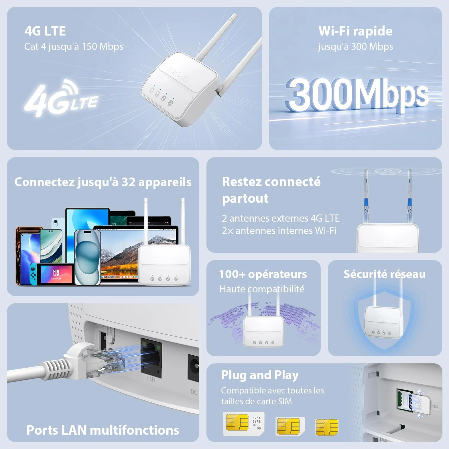 Routeur 4G LTE Cat4 Wi-Fi N300 Mbps Box 4G Port LAN 100 Mbps Antennes détachables Plug & Play Port USB 3.0