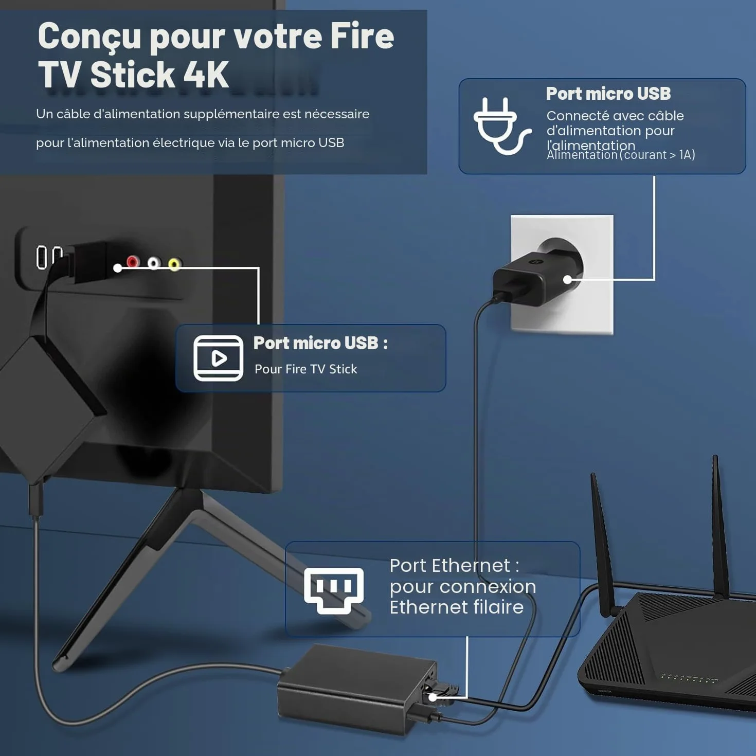Adaptateur Ethernet Micro USB vers RJ45 pour Fire TV Stick 4K, Chromecast, Google Home Mini