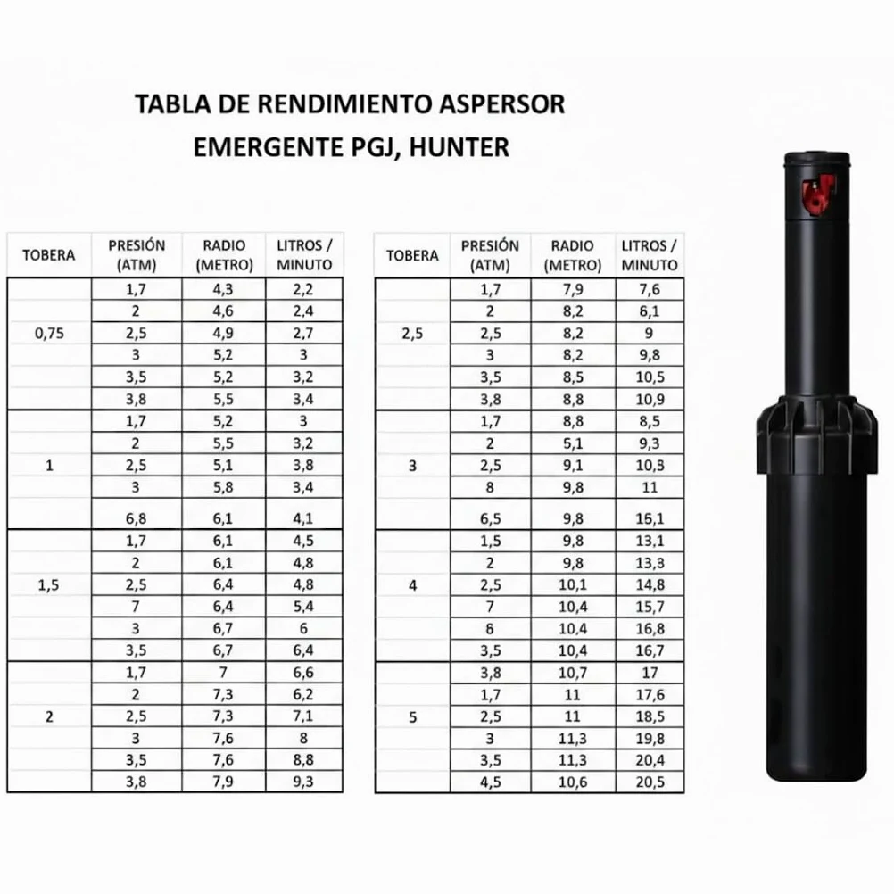 Suinga Lot de 4 Arroseur Hunter PGJ-04, Lot de 4 turbines d'arrosage 1/2" 4,3 à 11,6 m, Noir