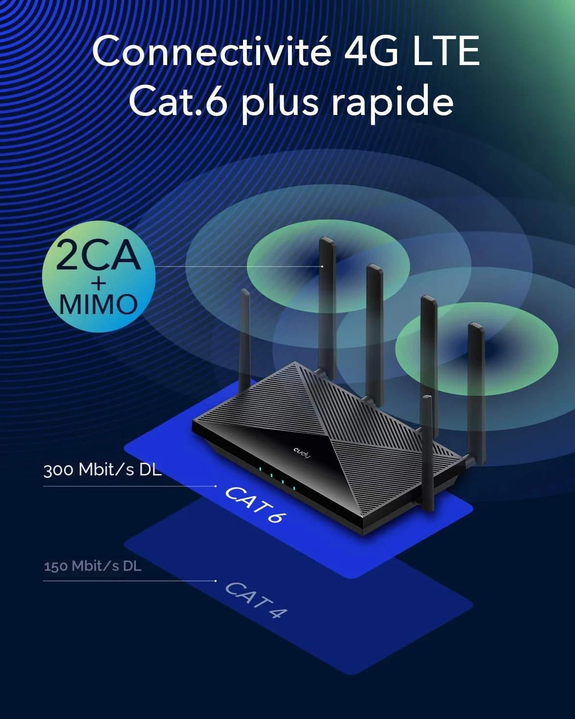 Cudy Routeur WiFi 4G LTE Cat 6 Modem Double SIM AC1200 Gigabit OpenVPN WireGuard LT700