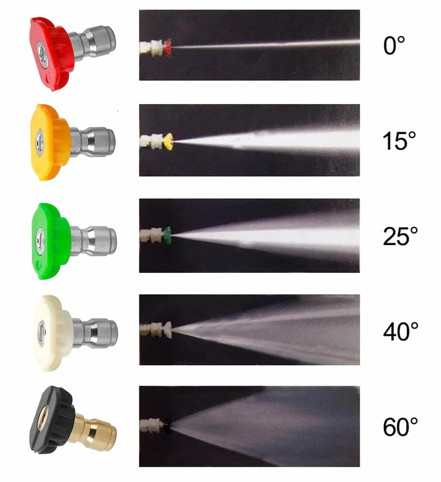 Pistolet d'arrosage avec embout multi-jets, Nettoyeur haute pression en métal à manche court avec verrouillage de la gâchette et 5 embouts buse(M22-15)
