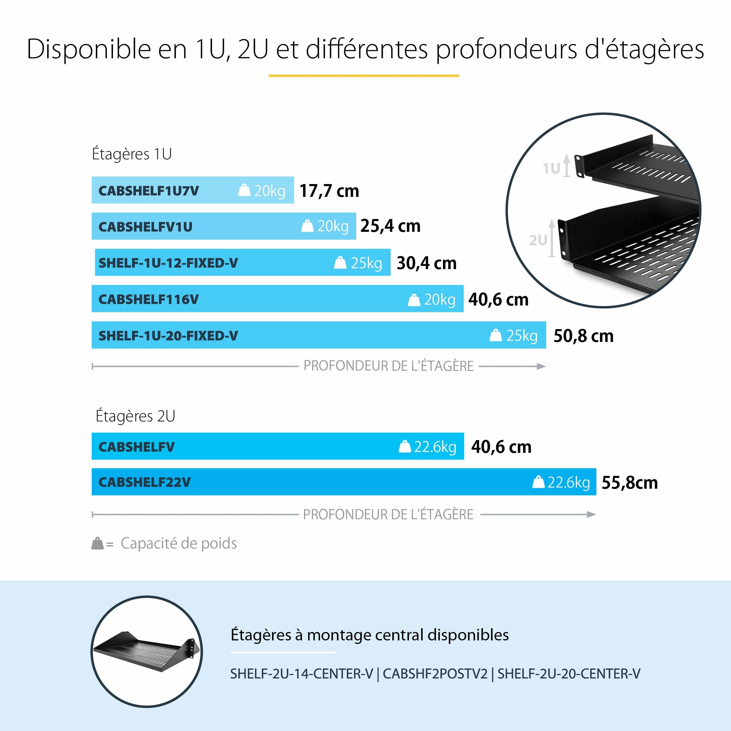 StarTech.com Étagère Rack Serveur 1U Plateau Cantilever Universel Ventilé 19" 20kg 25cm