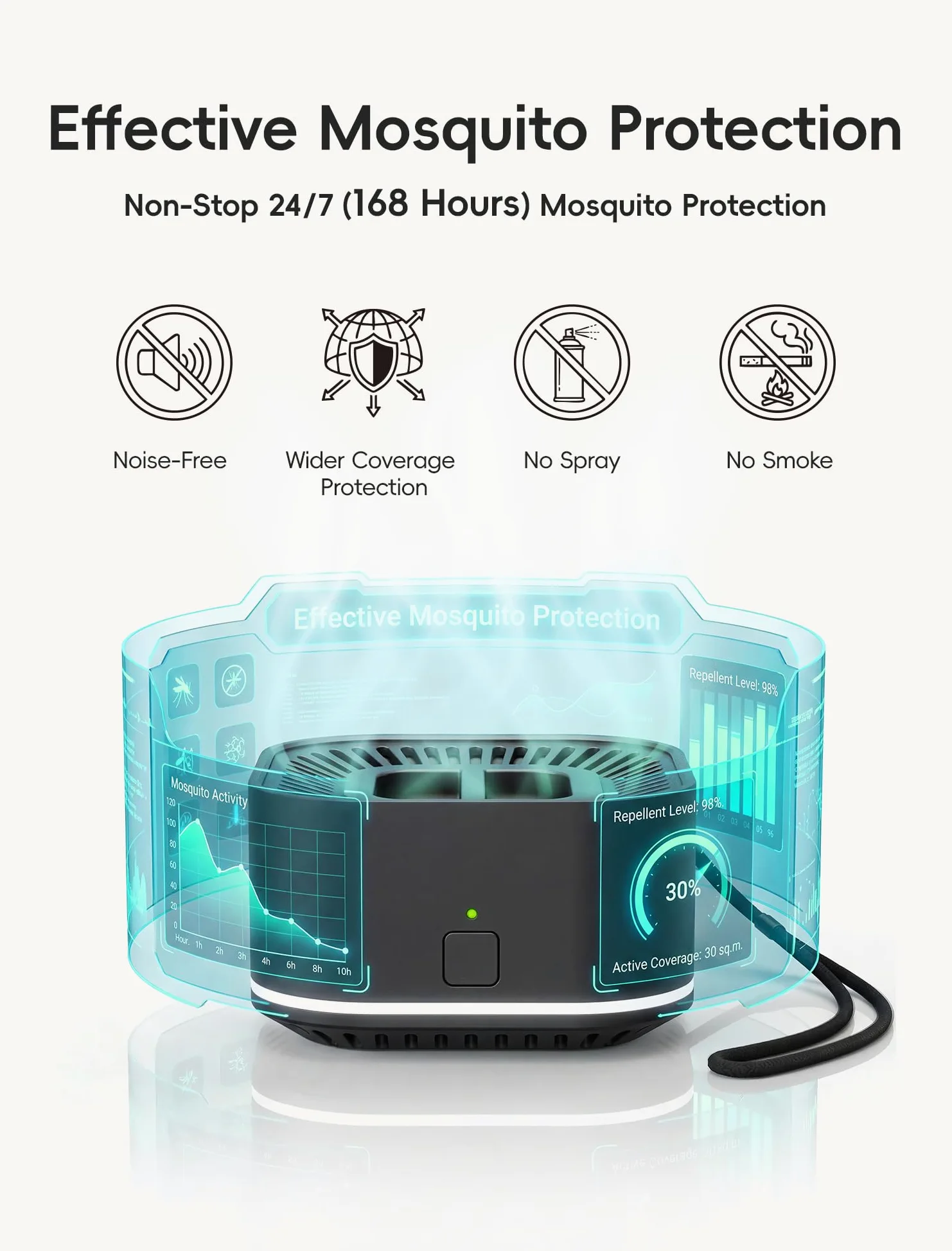 BuggyBands Répulsif anti-moustiques portable pour extérieur et intérieur - Rechargeable - Zone de couverture de 6 m pour le camping, la randonnée, le jardin - Sans danger pour les enfants et les