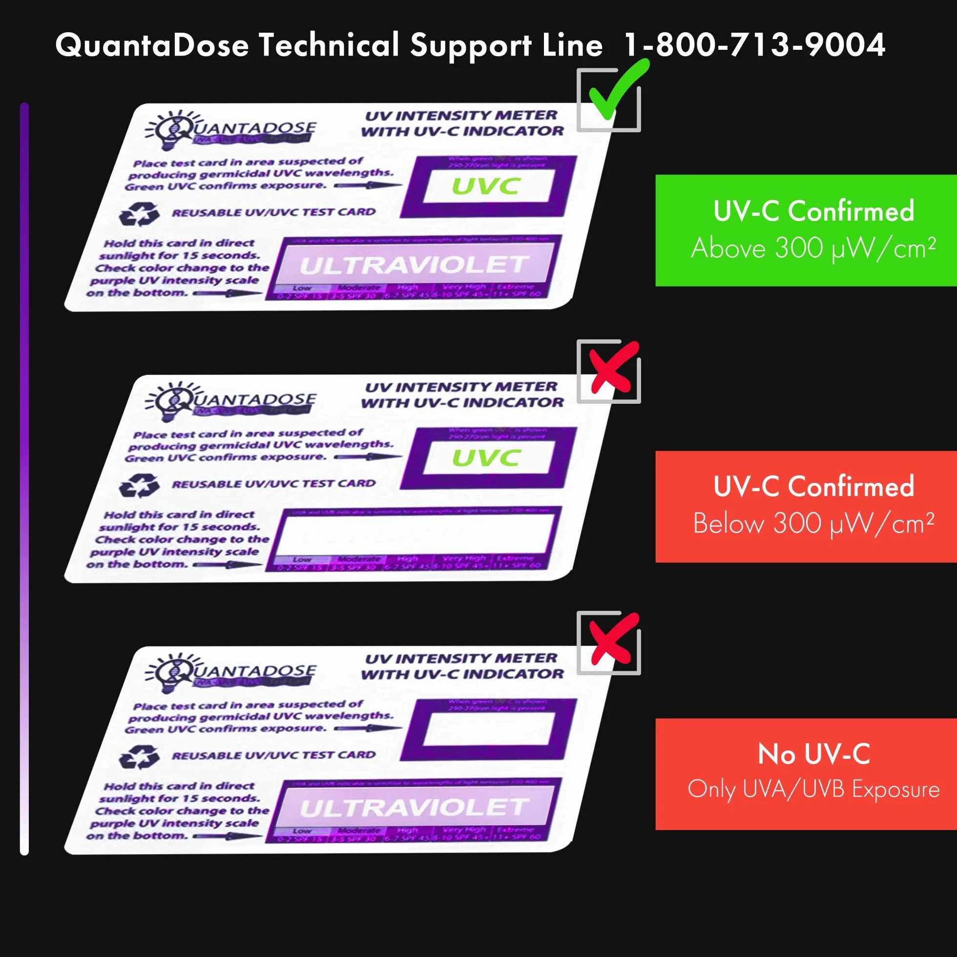 Carte de test UVC avec indicateur de longueur d'onde et test photochromique d'intensité UV