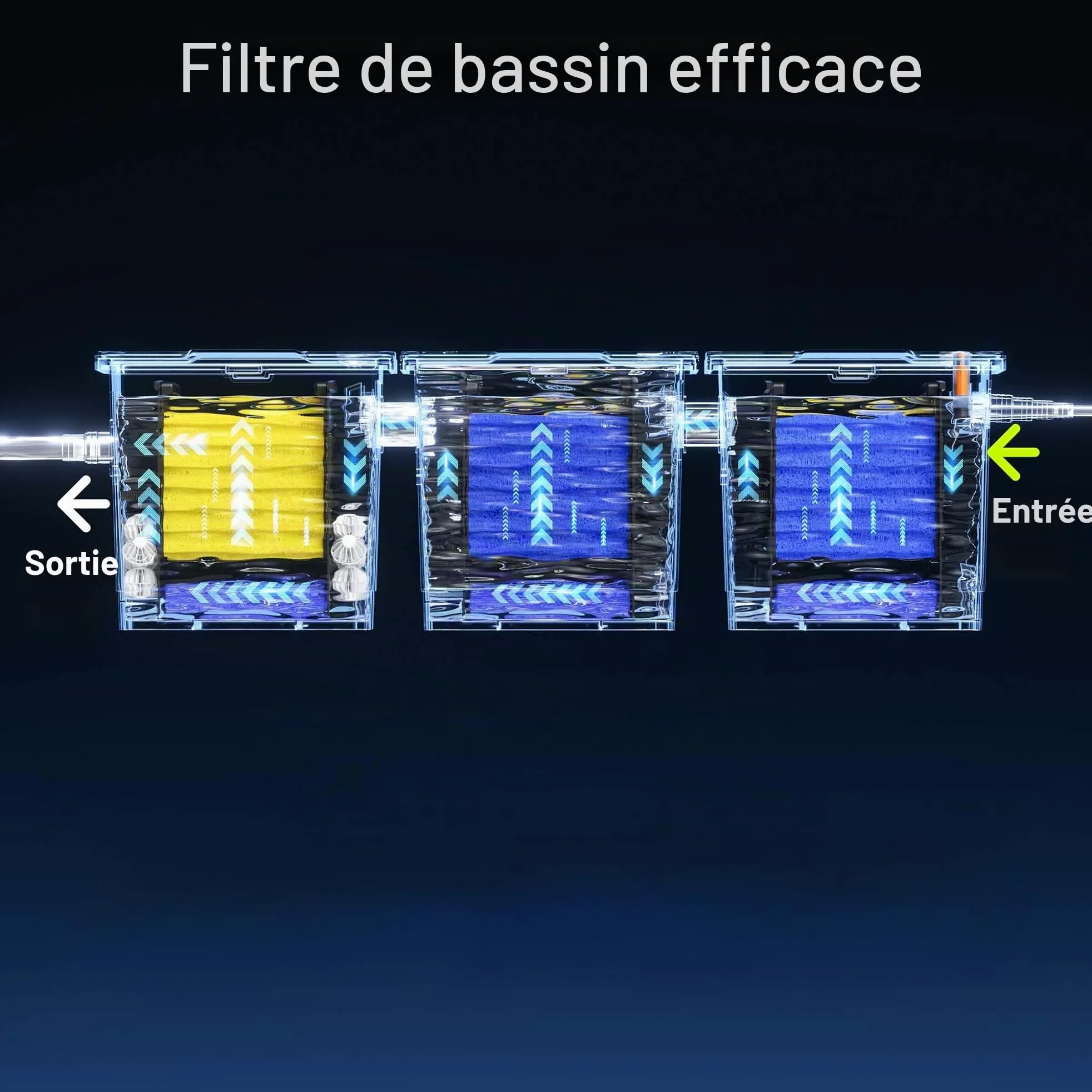 SunSun Lot Complet de 12 éponges filtrantes pour Filtre Biologique CBF-350C - 4 Jaunes, 8 Bleues - Pièce détachée Mousse de Filtration - Matériaux filtrants pour Bassin Piscine Eau