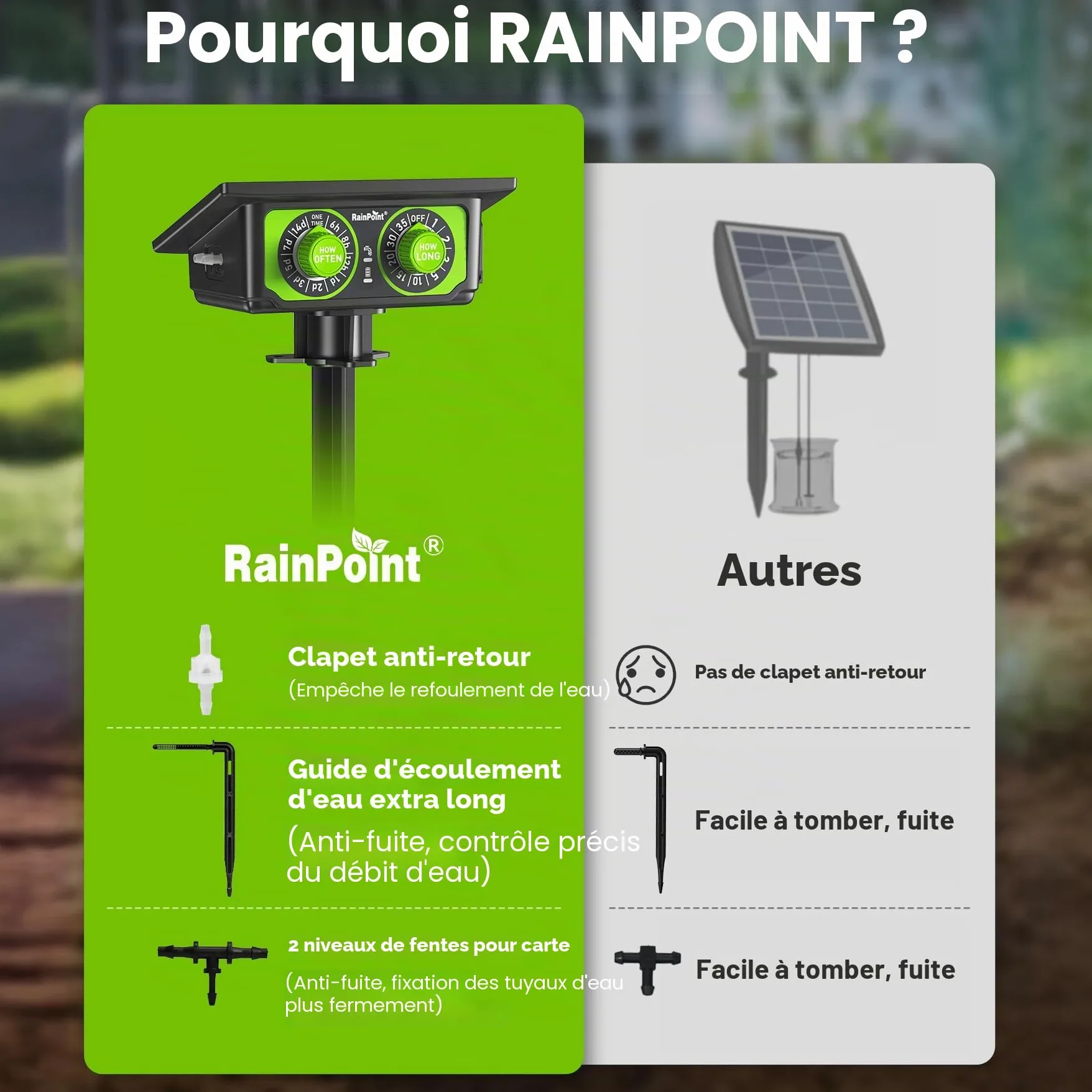 RAINPOINT Kit D'arrosage Goutte à Goutte Solaire, nouveau tuyau pour une distribution d'eau uniforme, kit d'irrigation automatique pour balcons avec 90 modes de minuterie + tuyau de 15 m, anti-siphon