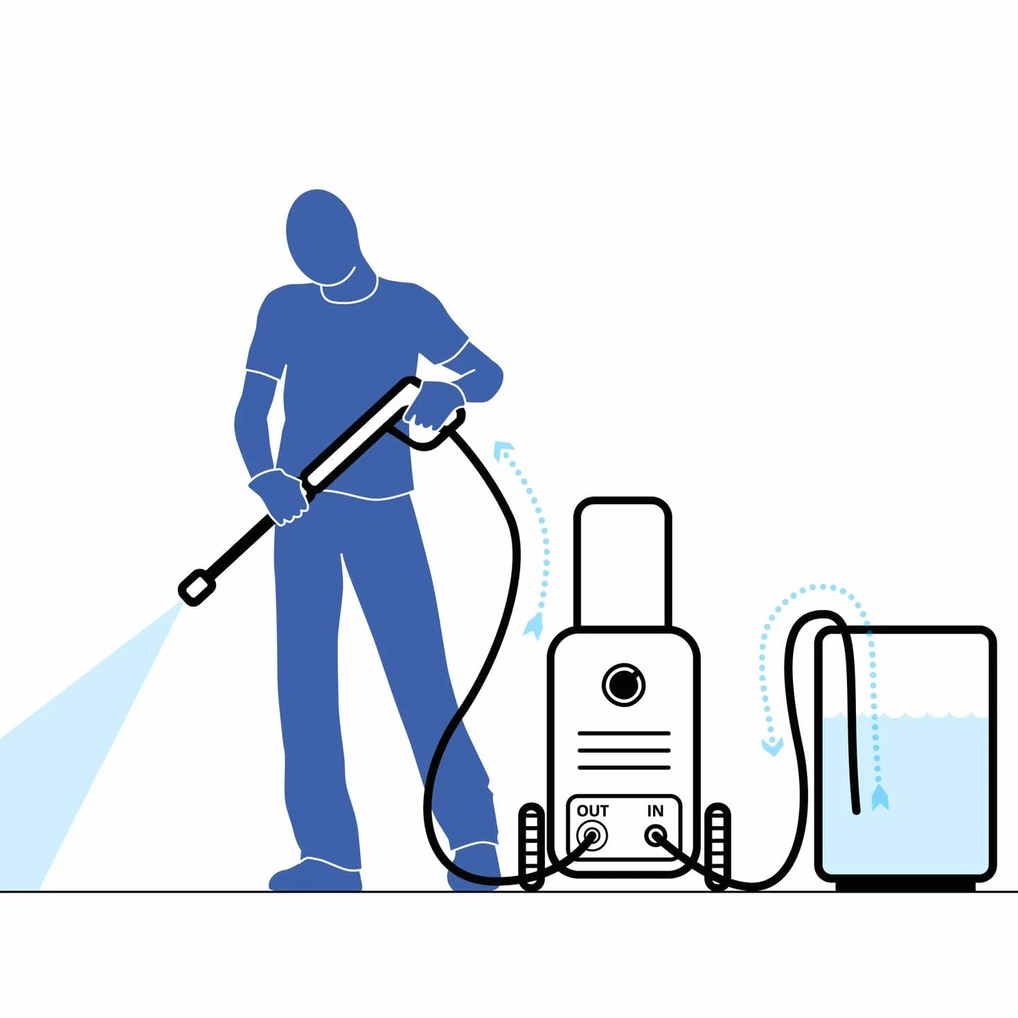 AR Blue Clean Nettoyeur Haute Pression e-2DUALSPEED D avec sonde de Débouchage pour Canalisations e Patio Cleaner (2200 W, 160 bar, 460 l/h)