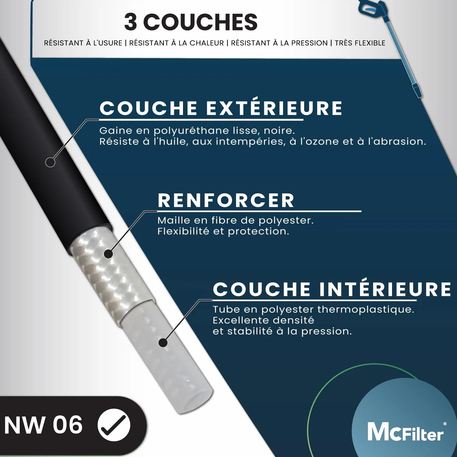 McFilter I Kit universel de tuyaux de nettoyage, 30m, 200 bar, sacoche avec adaptateur incluse, buses fixes + rotatives, compatible avec les nettoyeurs haute pression Kärcher K2 K3 K4 K5 K6 K7
