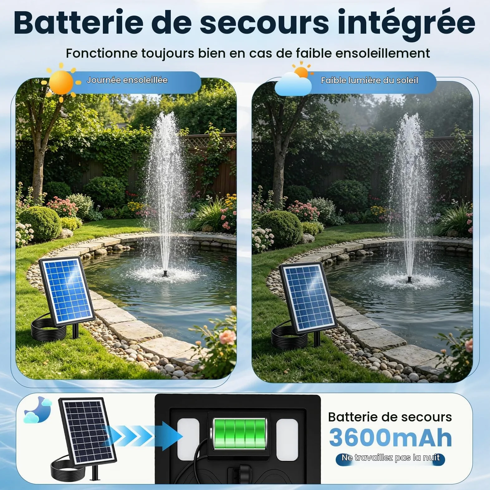 Pompe Solaire Bassin Exterieur 8W,avec 8 Buses,Effet Double Couche | avec Batterie 3600 Mah,Protection Contre Surchauffe,Pompe Solaire pour Bassin,Bain d'oiseaux,Jeu d'eau De Jardin