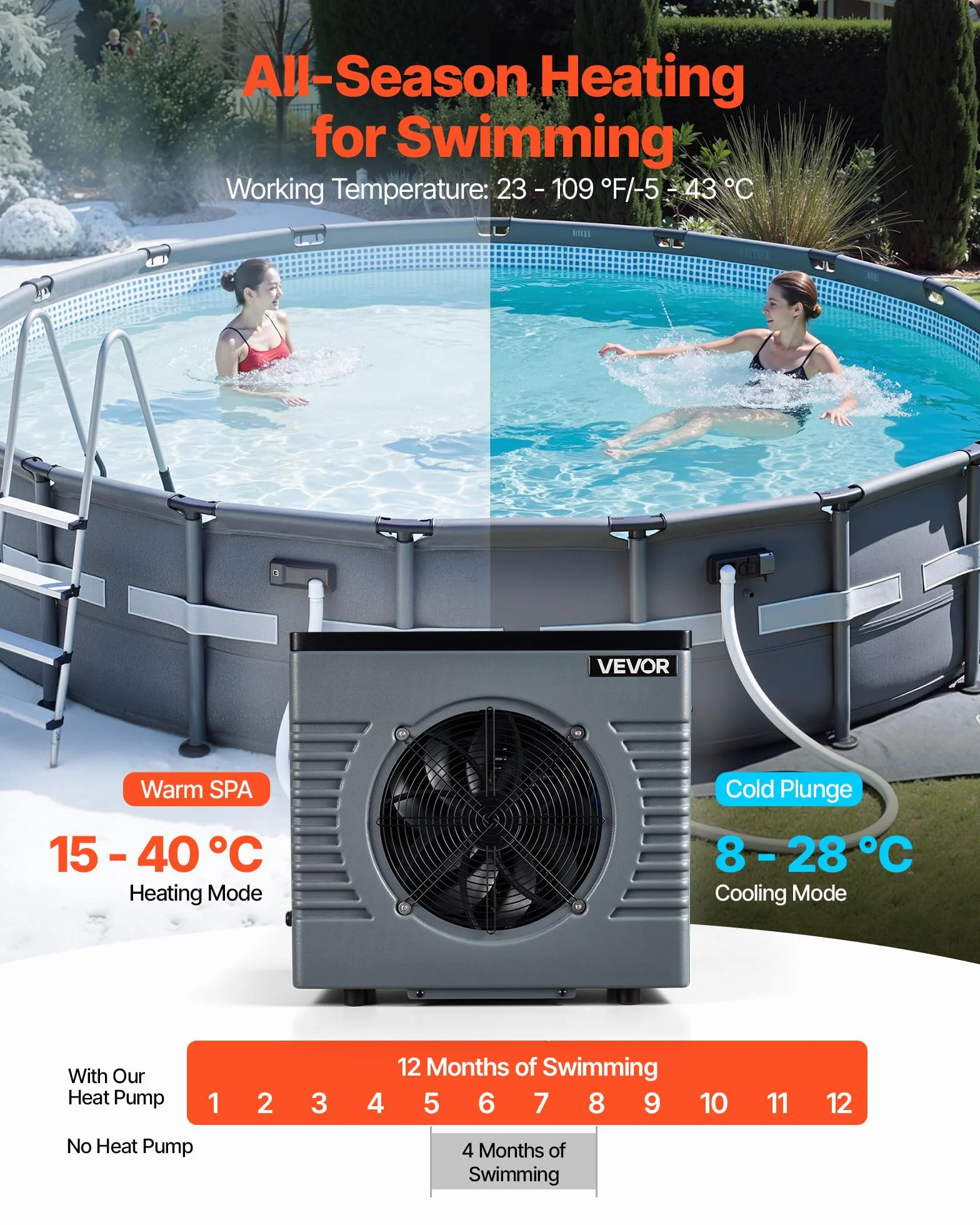 VEVOR Pompe à Chaleur pour Piscine 4,92 kW Chauffage Électrique Hors Sol 18 m³ COP 5,29 Faible Niveau Sonore GFCI