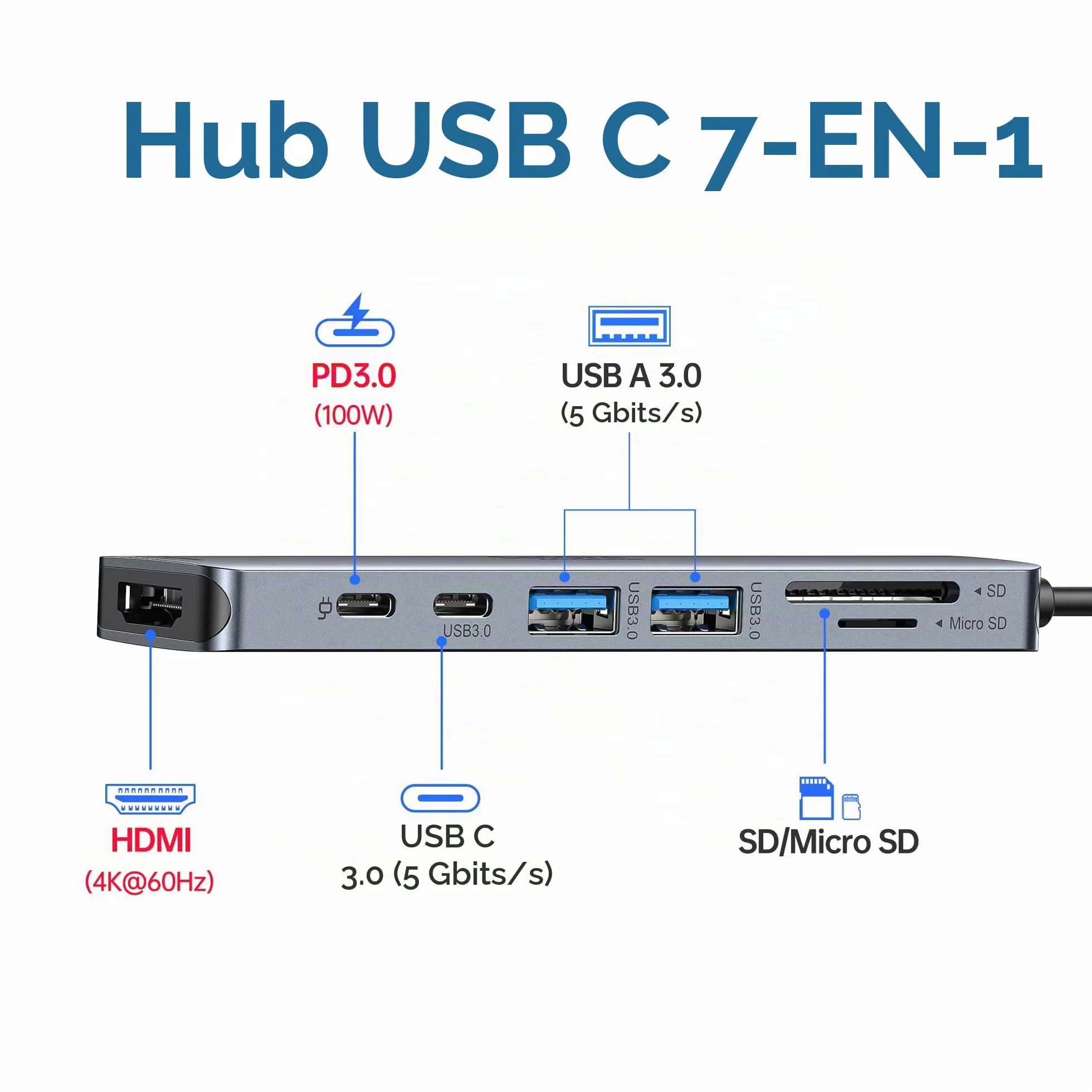 Selore Hub USB C 7-en-1 Adaptateur USB C HDMI 4K USB 3.0 Lecteur Carte SD/TF pour MacBook Pro 2020 MacBook Air 2020