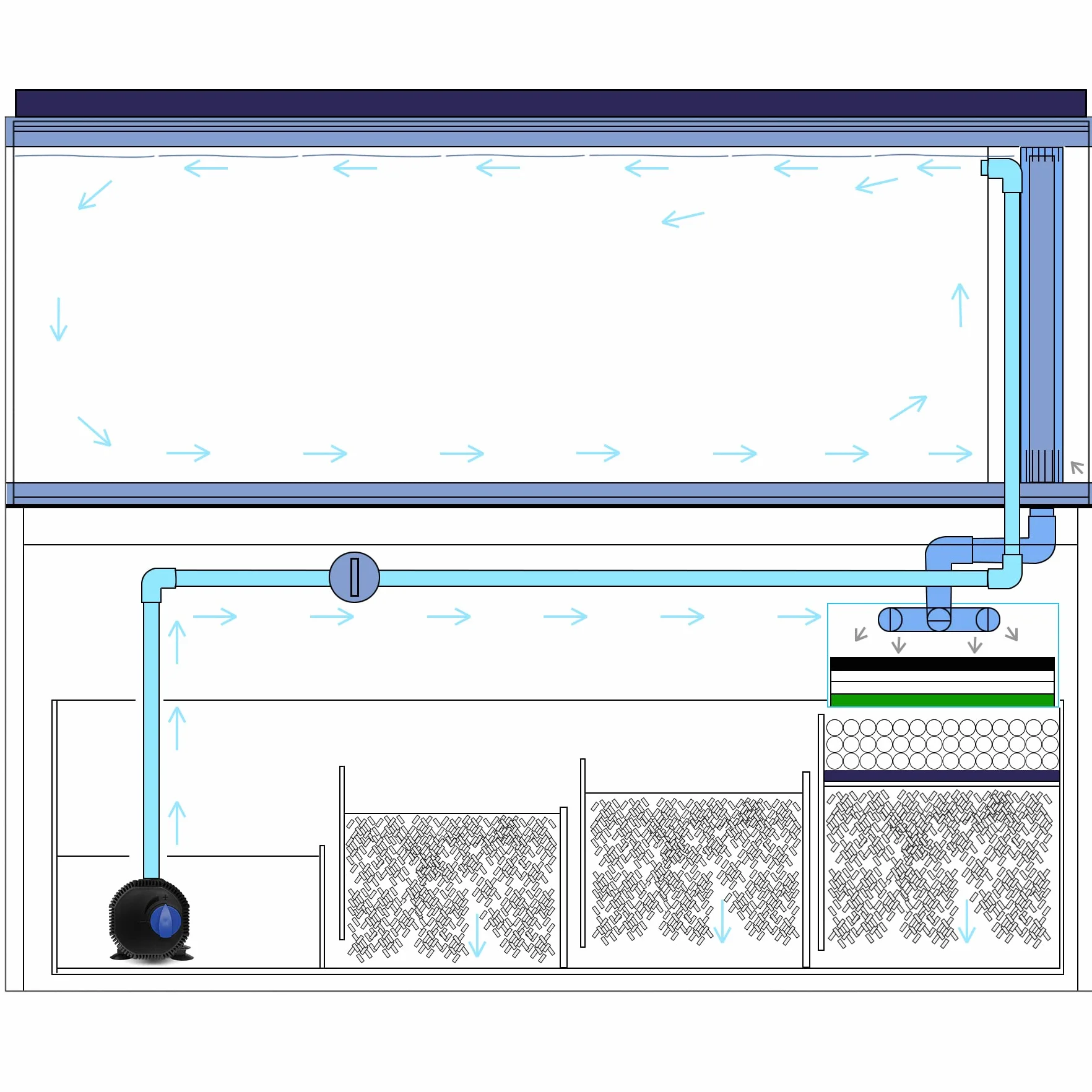 Pompe à eau écologique Forever Speed 2300 l/h 35 W ABS noir bleu