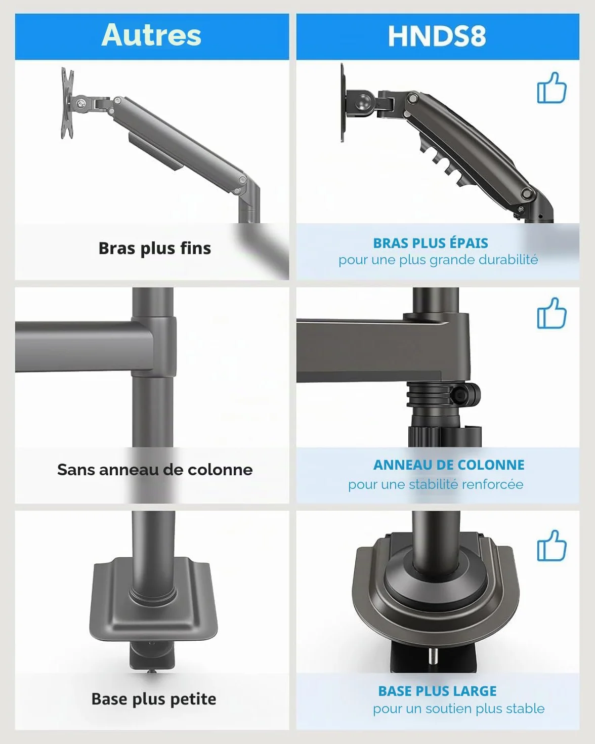 HUANUO Support Écran PC 2 Écrans 13-32 Pouces, Bras Gaming Réglable en Hauteur, VESA 75x75/100x100mm