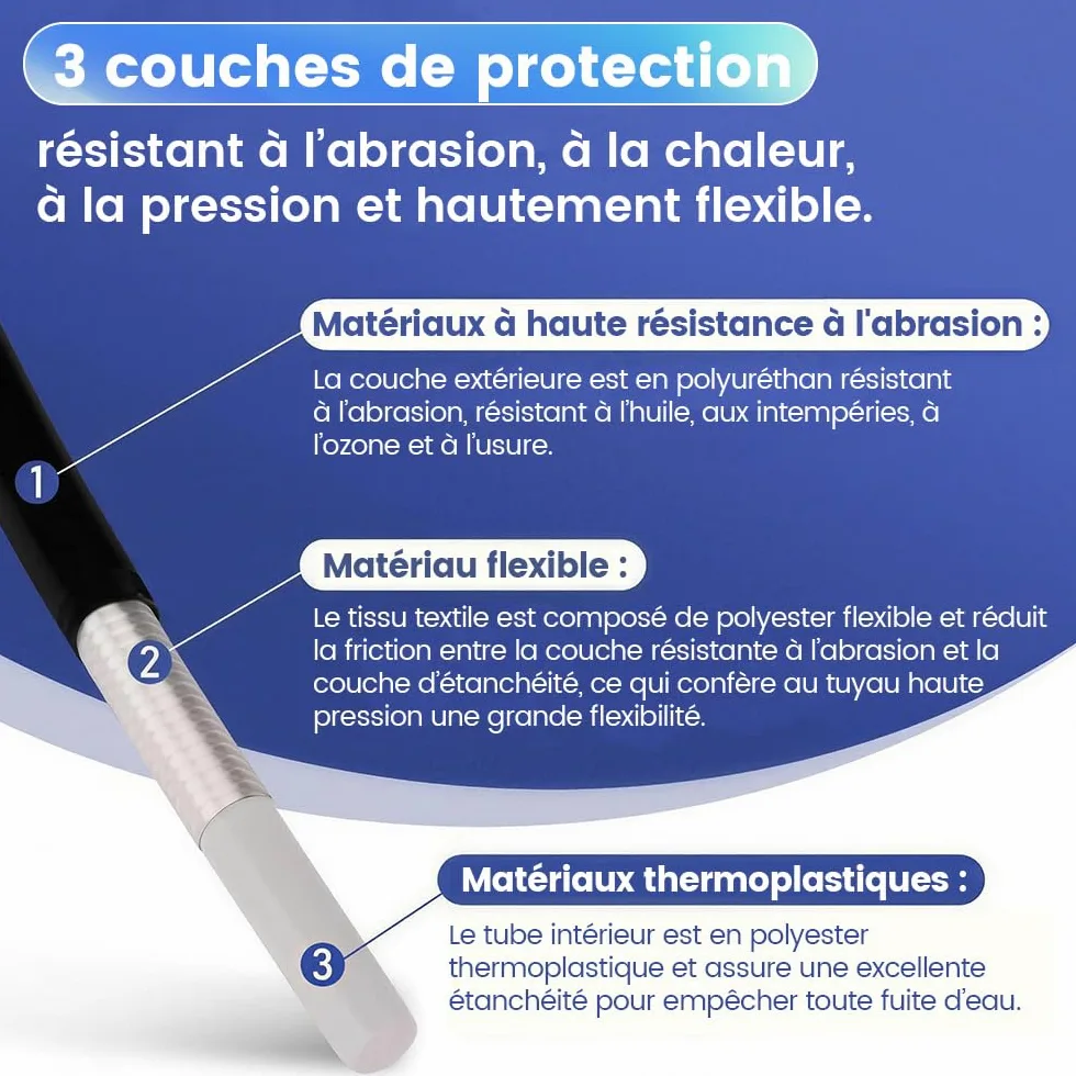 XIIW Tuyau Déboucheur Canalisation 30m 180bar Compatible avec Kärcher K2-K7 | Tuyau avec Adaptateur M22, Buse 4 Jets, Tuyaux pour Nettoyeur Haute Pression, Kit Furet Professionnel Deboucheur Canalisation