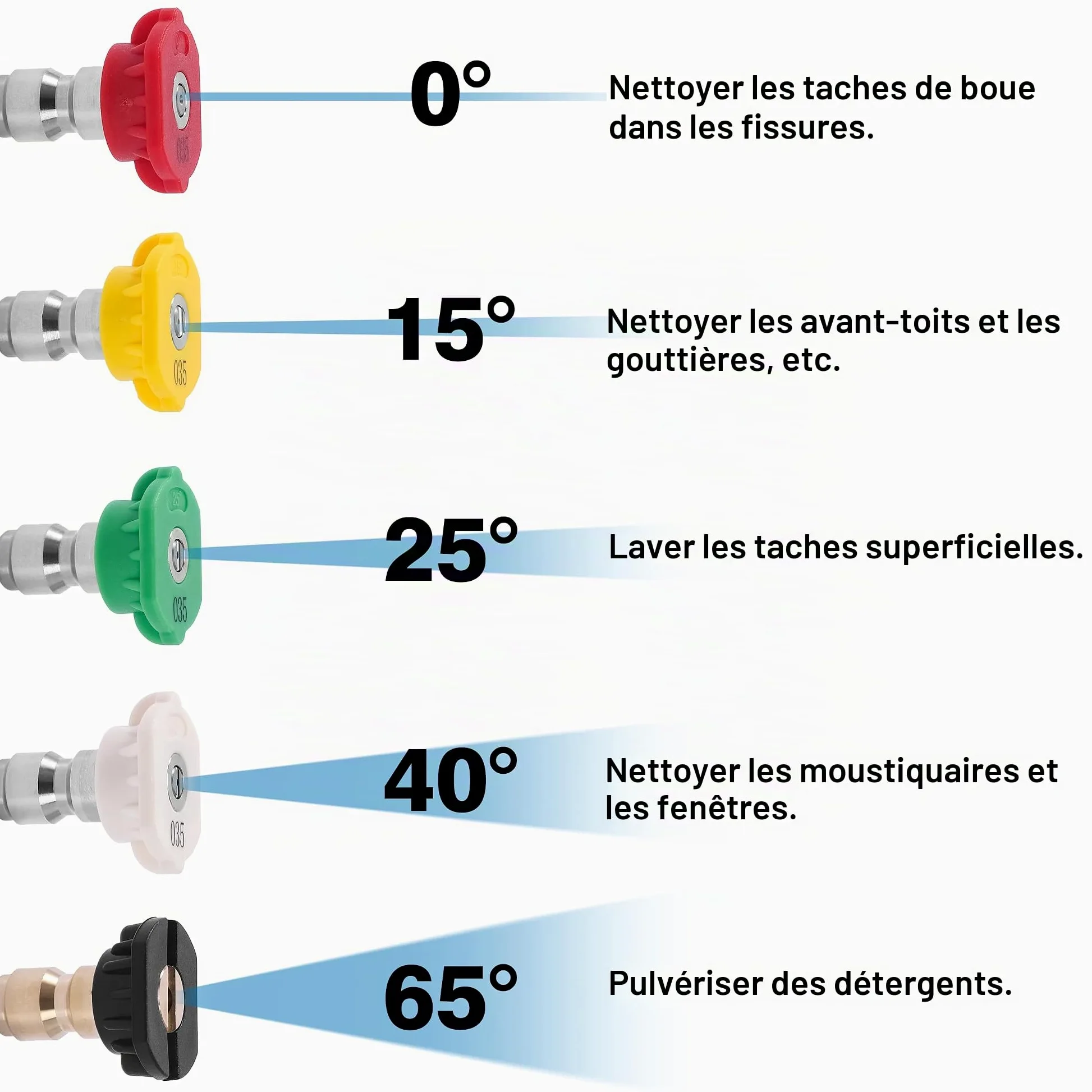 M MINGLE Pistolet pour Nettoyeur Haute Pression, Raccord Pivotant, 280 Bar | Lance Haute Pression Universel avec Raccord Rapide 3/8", Raccords M22 14mm et M22 15mm, avec 5 Buses de Pulvérisation