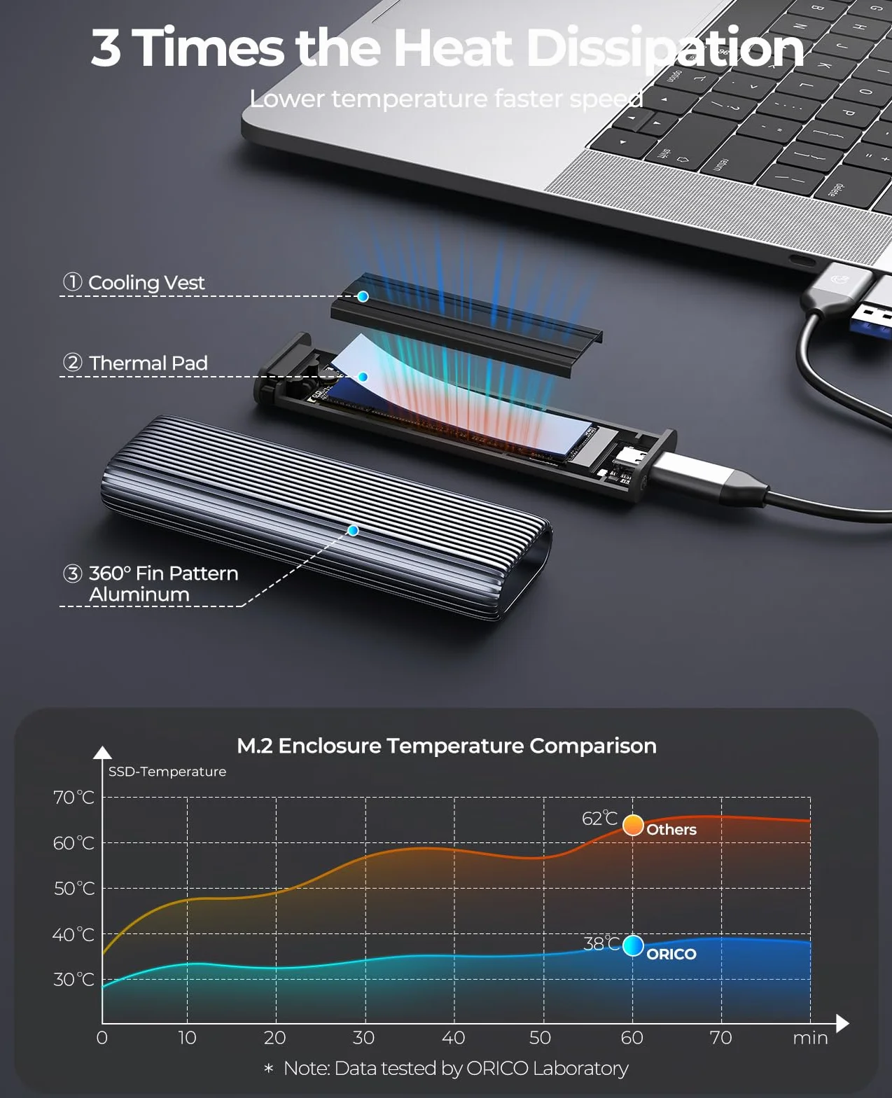 ORICO Boîtier SSD M.2 NVMe USB3.2 Gen2 10Gbps Aluminium sans Outil Dissipateur Thermique Adaptateur M2 USB pour SSD PCIe NVMe M-Key 2230/2242/2260/2280 UASP Trim AM2G2