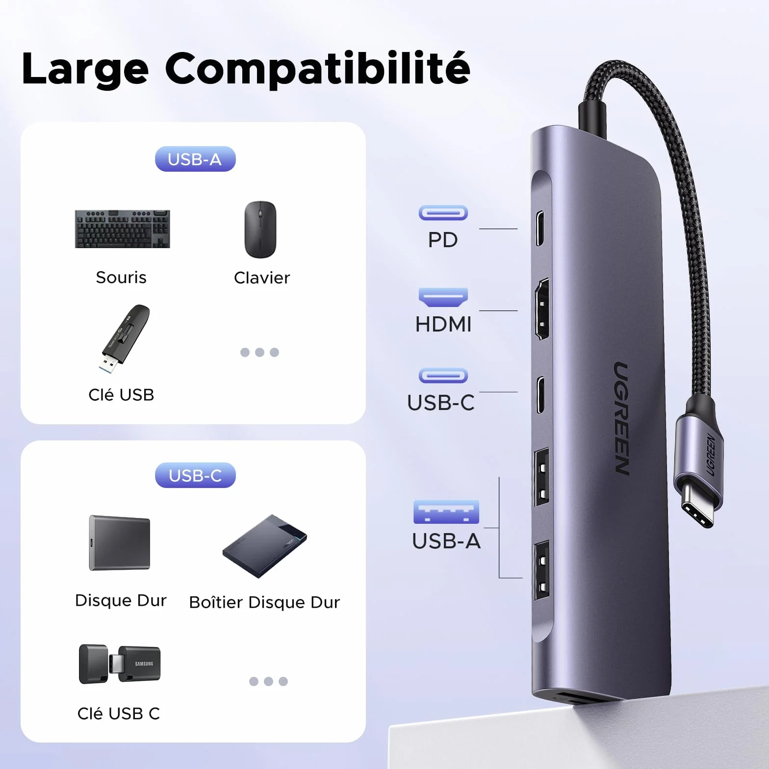 UGREEN Revodok 1071 Hub USB C HDMI 4K Lecteur de Carte SD TF PD 100W 7 en 1 Docking Station Compatible MacBook iPad Pro Air Mac Mini M4