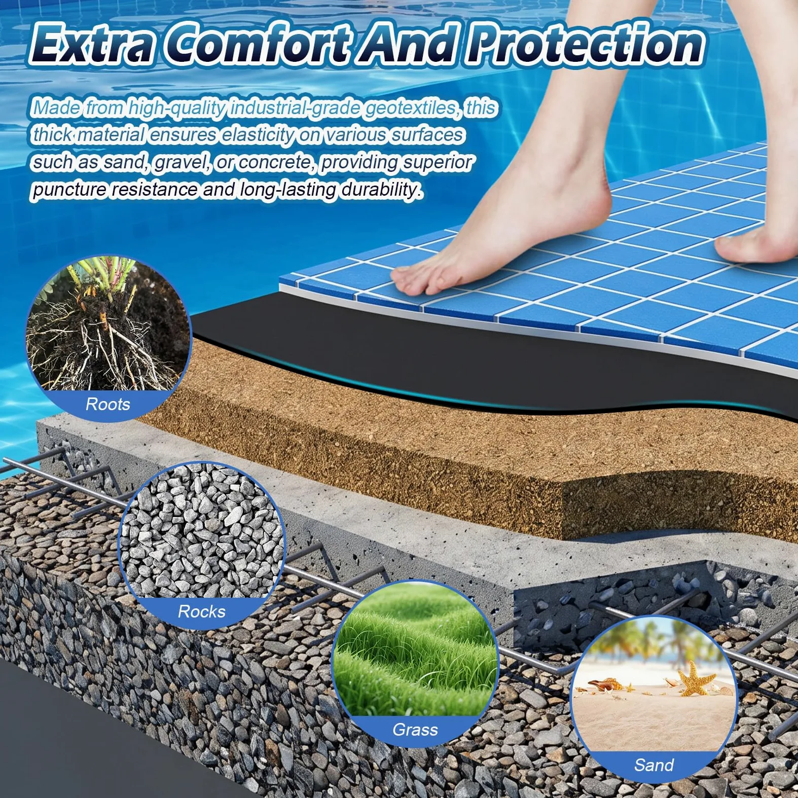 Bâche de sol de piscine ronde de 4,6 m, tapis de protection de sol pour jacuzzi, sûr et antidérapant pour les activités de plein air d'été