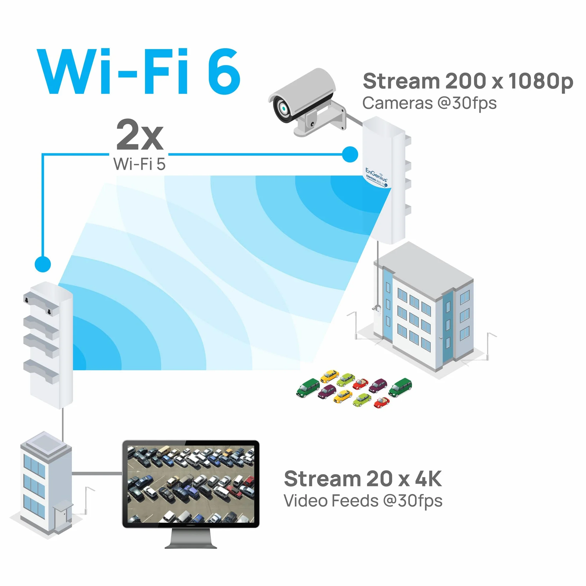 EnGenius ENH500-AX Pont sans Fil extérieur 5 GHz Wi-Fi 6 802.11ax 2x2 1200 Mbps 26 dBm IP55