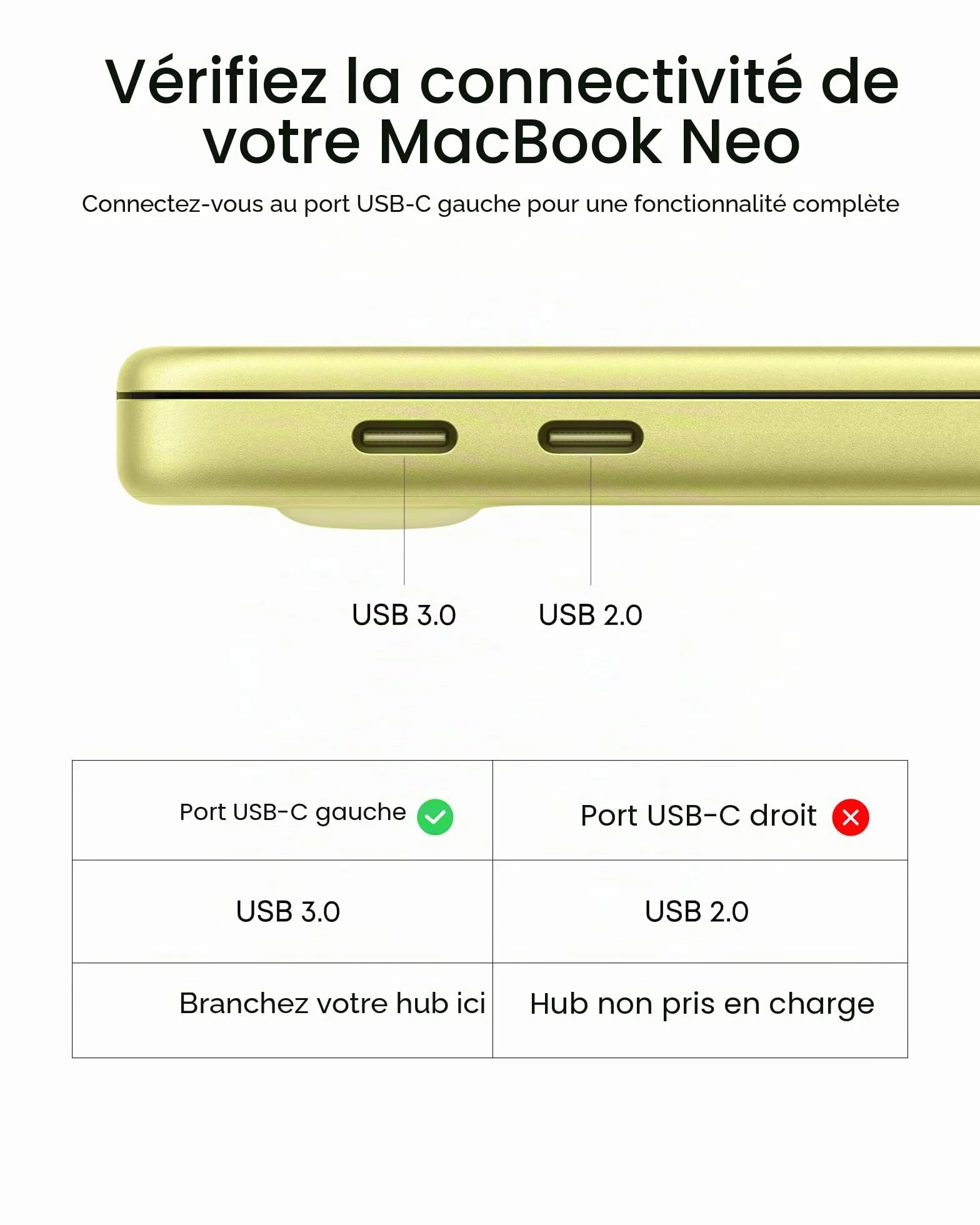 Anker 332 Hub USB C 5 en 1 avec écran HDMI 4K, Port de données 5 Gbit/s et 2 Ports USB A pour MacBook Pro