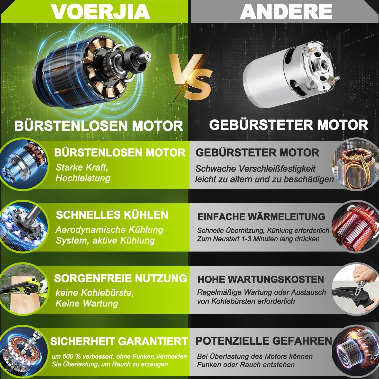 VOERJIA Mini Tronçonneuse à Batterie 21V avec Moteur Brushless et Lubrification Automatique, Élagueuse Électrique sans Fil 6 et 8 Pouces, 2 x 4.0Ah Batteries (LCD), pour Élagage, Jardinage