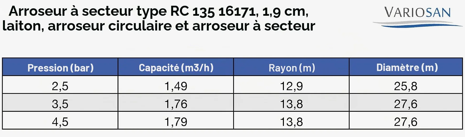 VARIOSAN Arroseur partiel type RC 135 16171, 3/4", laiton, arroseurs circulaires et arroseurs sectoriels