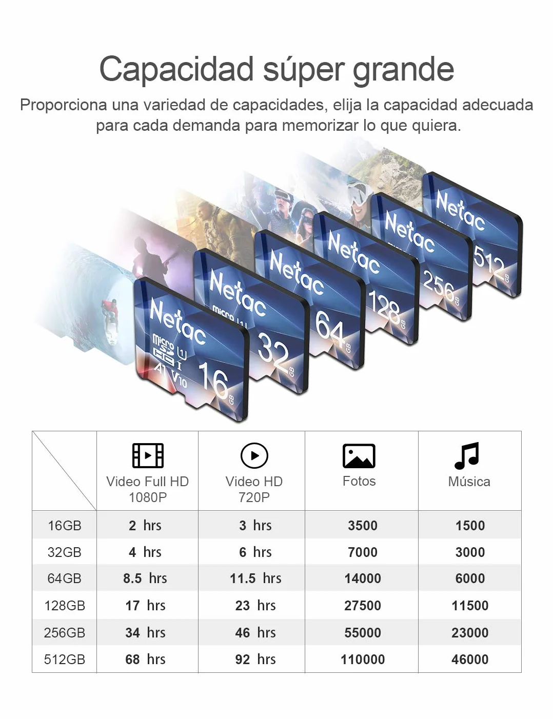 Netac 64GB Carte Mémoire TF Card UHS-I C10 U3 A1 V30 100/30MB/s Haute Vitesse