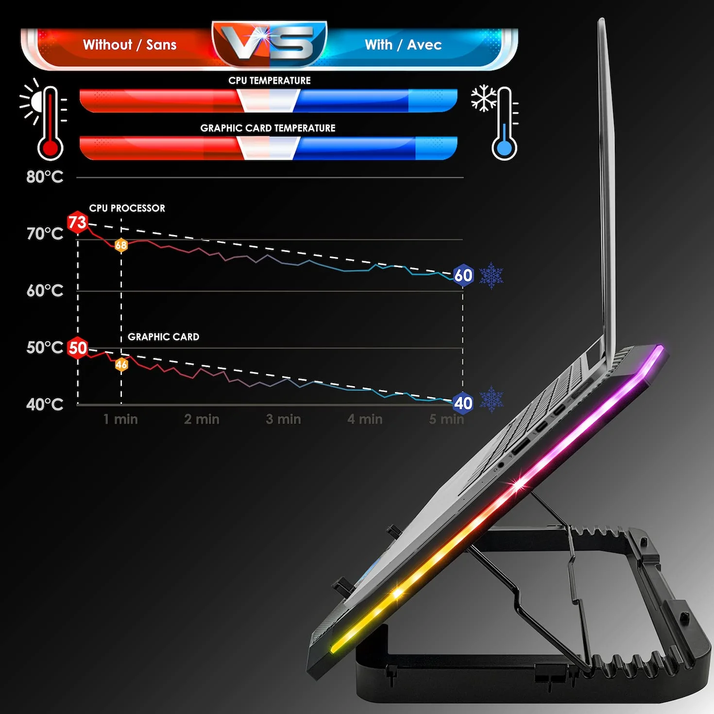 EMPIRE GAMING Guardian S-C100 Refroidisseur PC Portable RGB Gamer 6 Ventilateurs Contrôleur LCD 5 Hauteurs Réglables Compatible 12-17 Pouces Noir