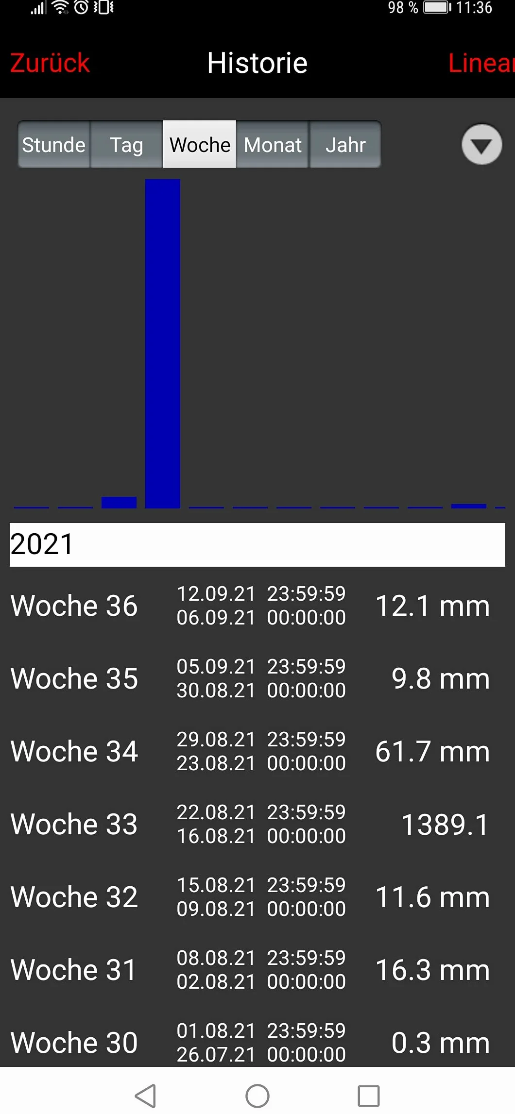 techno line MA 10040 Regenmesser Komplett-Set, Gateway und Funk-Rain Sensor mit kostenloser App für das Smartphone, weiß
