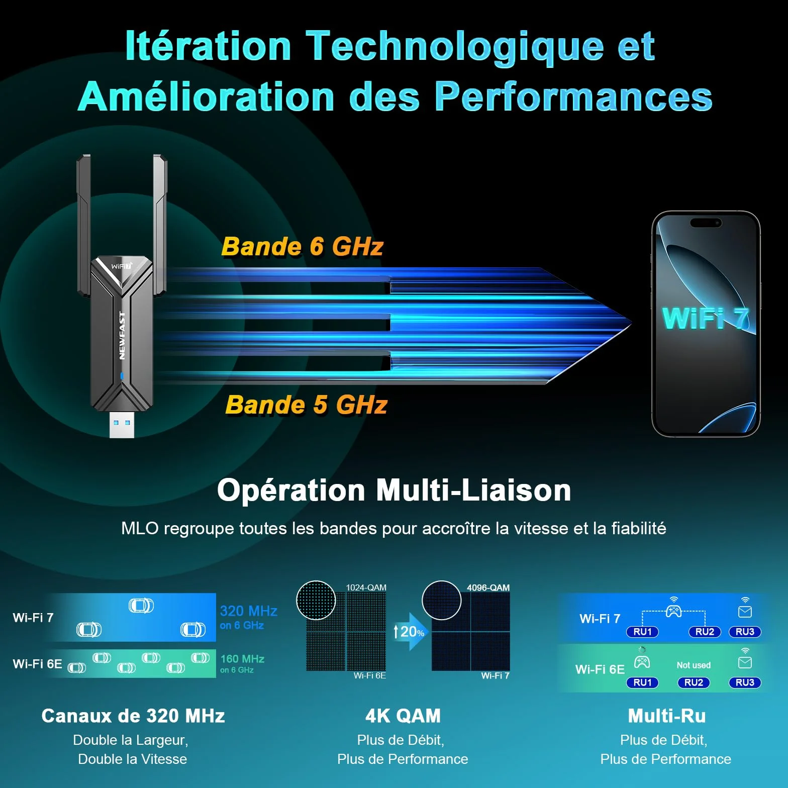 NEWFAST Clé WiFi 7 BE6500 U373 Tri-Bande USB 3.0 WPA3 Adaptateur WiFi pour PC