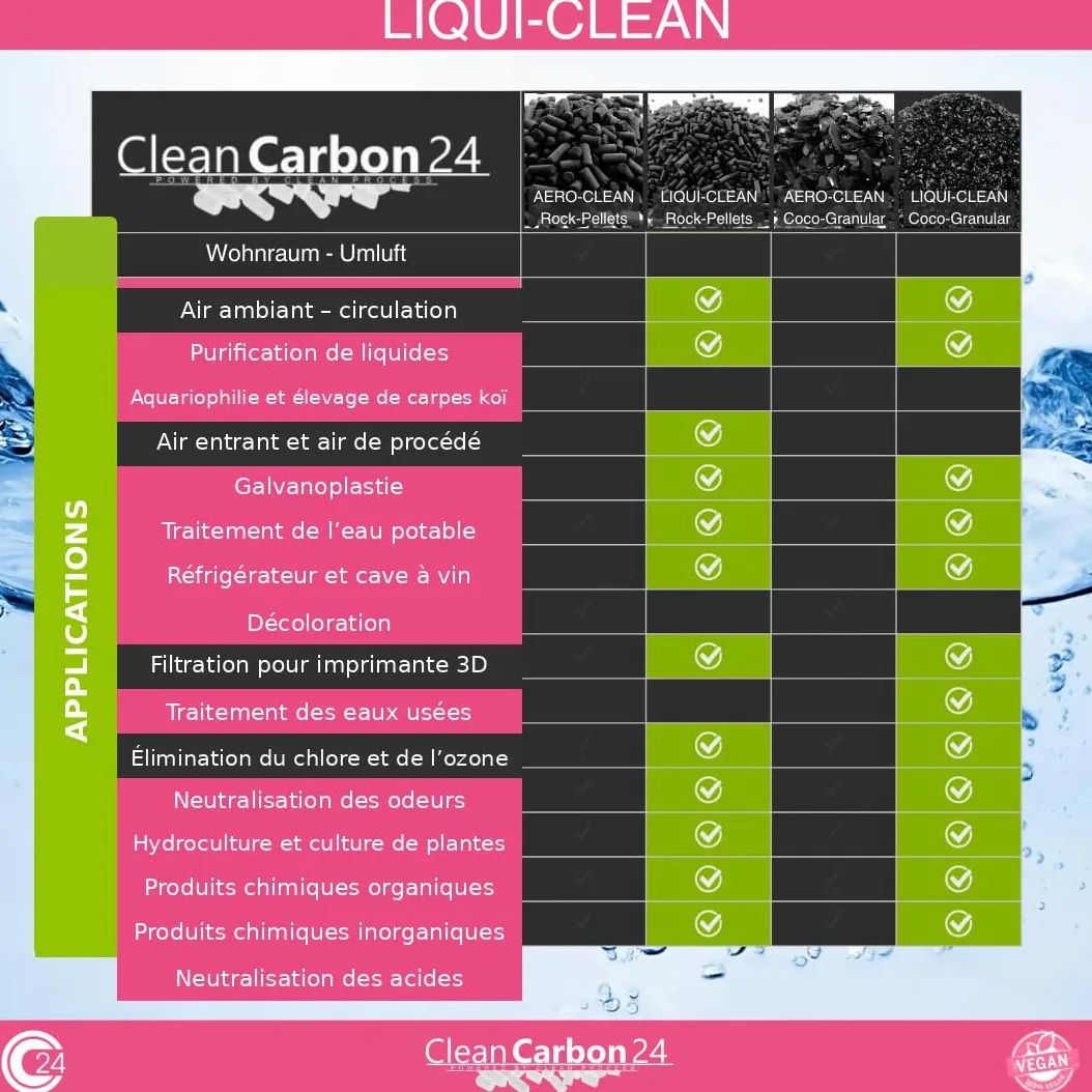 Clean Carbon 24 LIQUI-Clean Coco granulé 8×30Mesh/0,8–3,2mm, 10l | 5kg | Granulés fins 0,6–2,36 mm pour aquarium, bassin et filtration de l’eau, activés physiquement à la vapeur