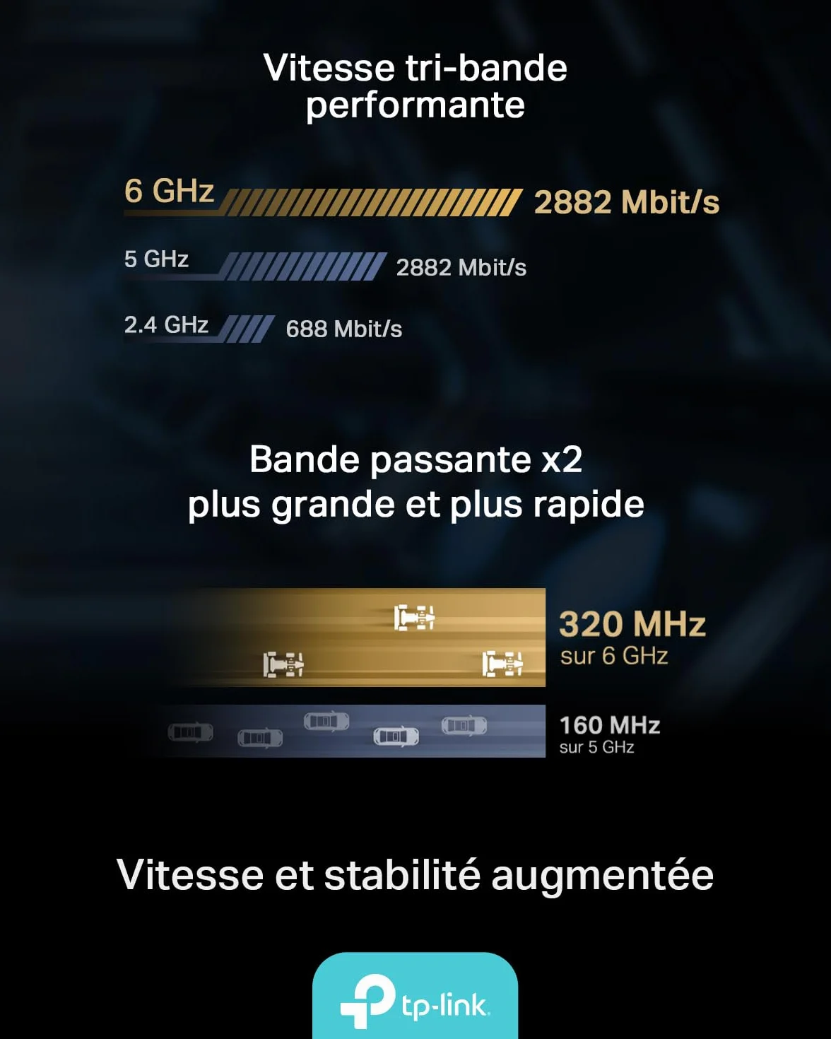TP-Link Archer TBE400E Carte WiFi PCIe BE6500 Tri-Bandes 6GHz/5GHz/2.4GHz Bluetooth 5.4 WPA3