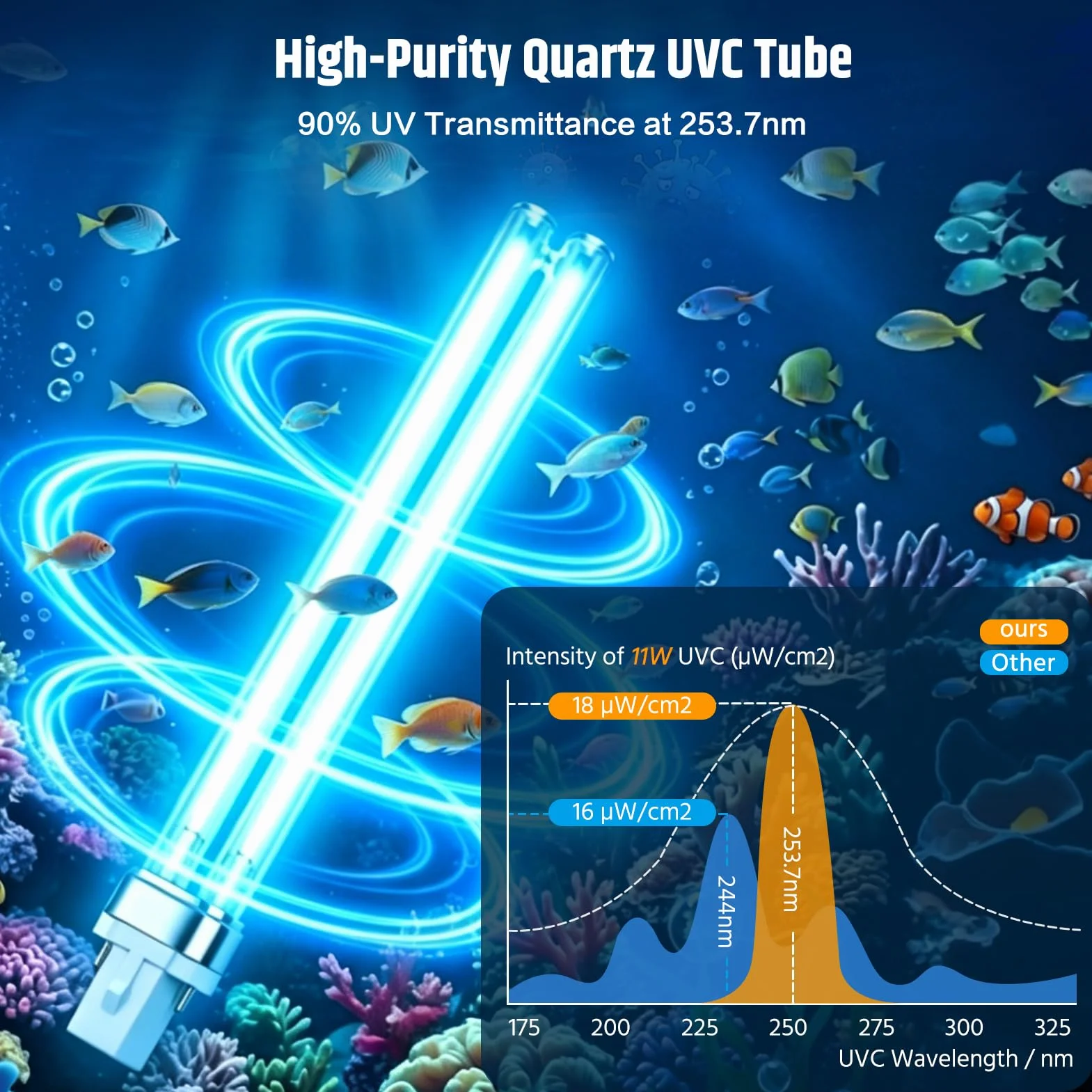 Ampoule UV-Desinfektionslampe 11W G23 pour Bassin Aquarium Filtre, Remplacement Désinfection Eau Anti-Algues