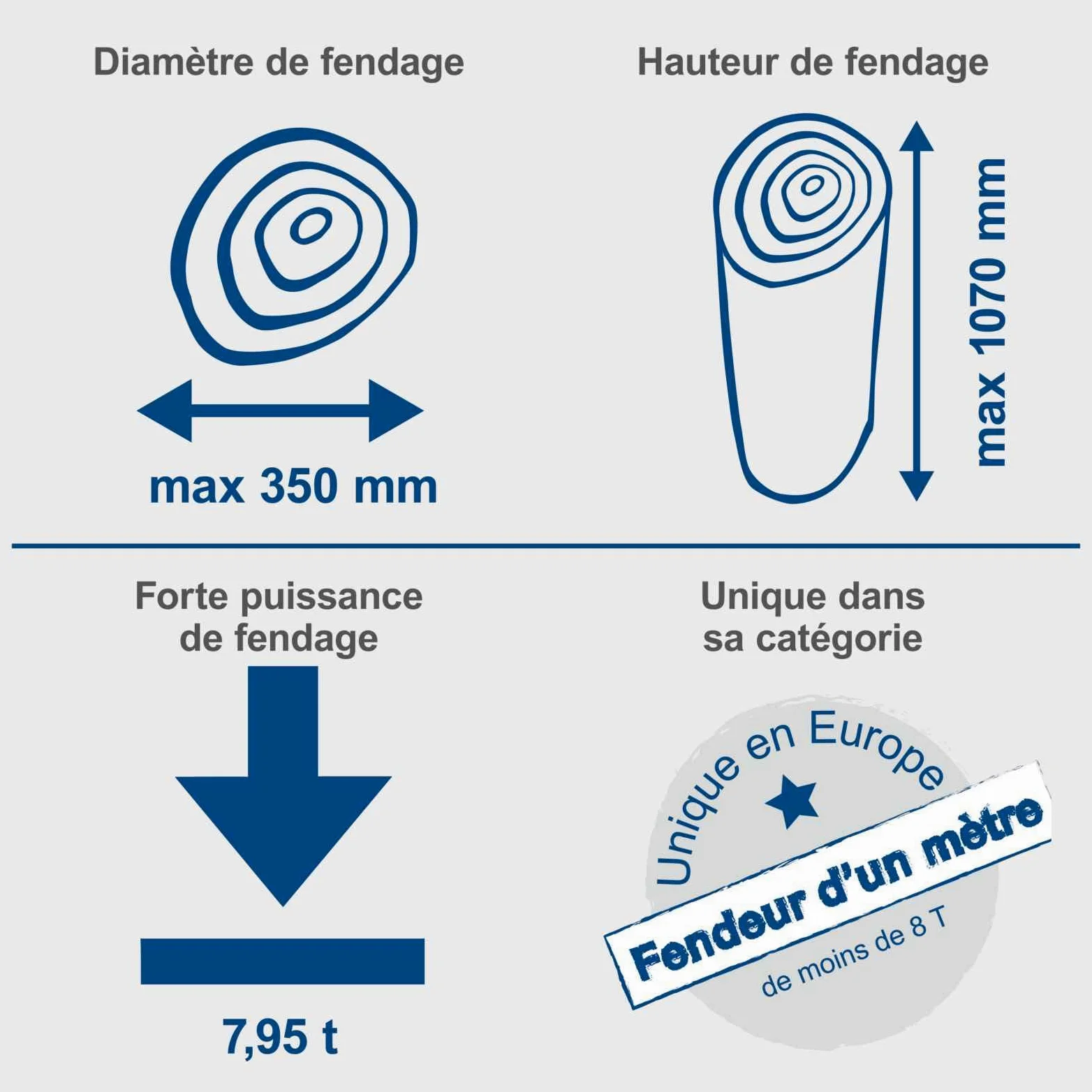 Scheppach Fendeur de bûches vertical Compact 8T - 400V - 3500W - triphasé | Force de fendage de 7,95T - Longueur du bois : 1 070 mm / Ø max. : 350 mm - câble 10m inclus