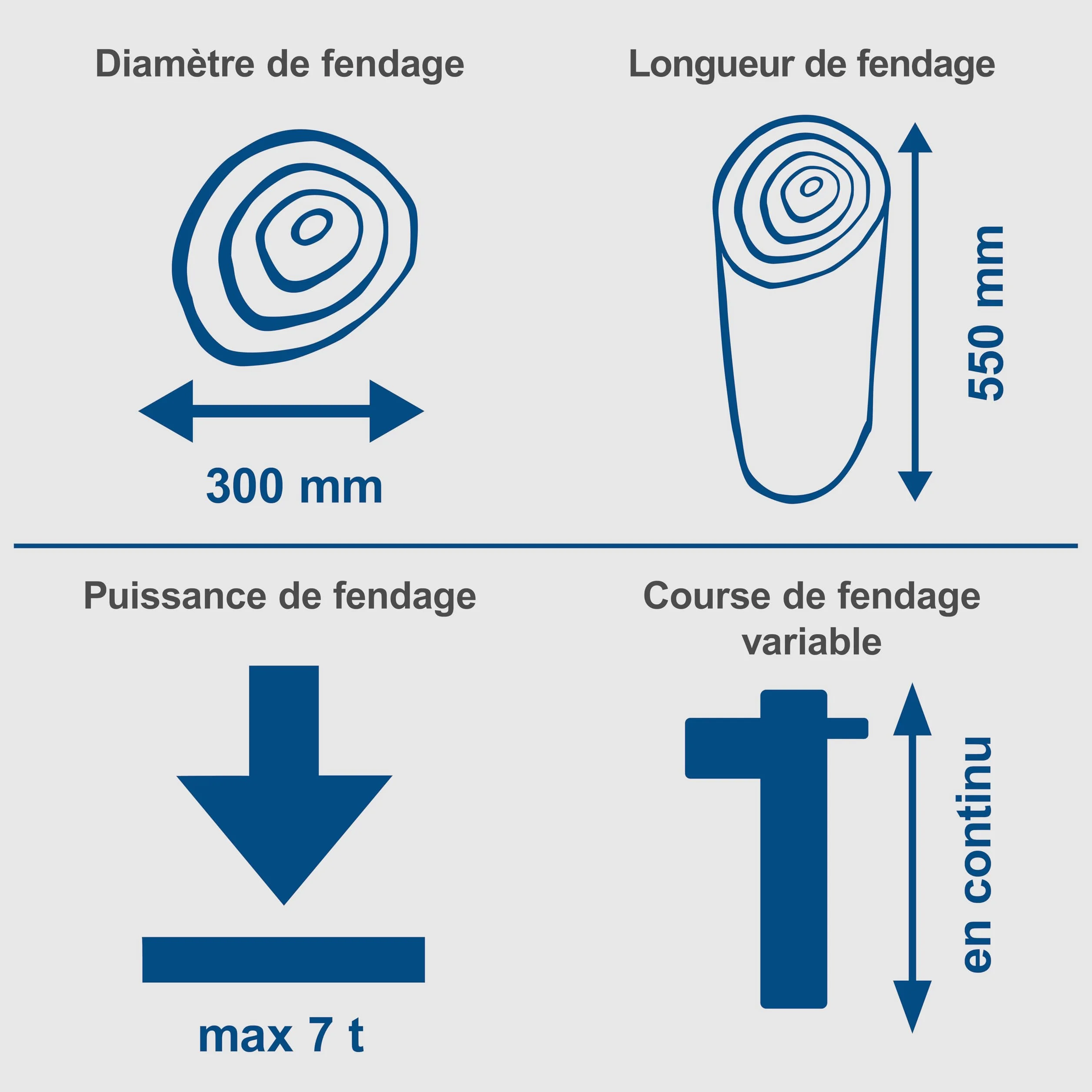 Scheppach Fendeur hydraulique HL730 400V Pour bois jusqu'à 495mm | 7 tonnes de puissance de fendage | 2,1 KW | Fendeur de bois de chauffage 400V