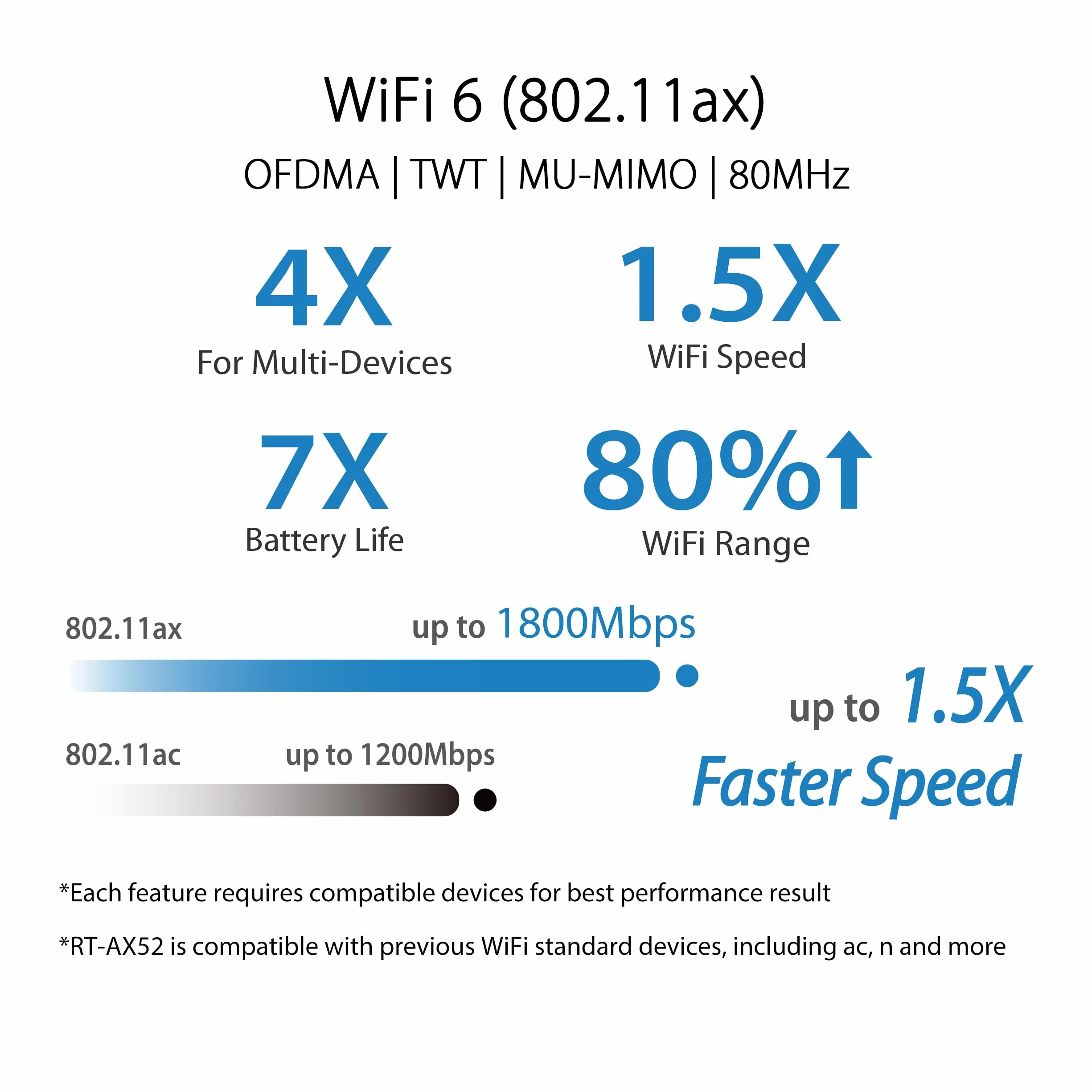 ASUS RT-AX52 Routeur Wi-Fi 6 AX1800 Double Bande