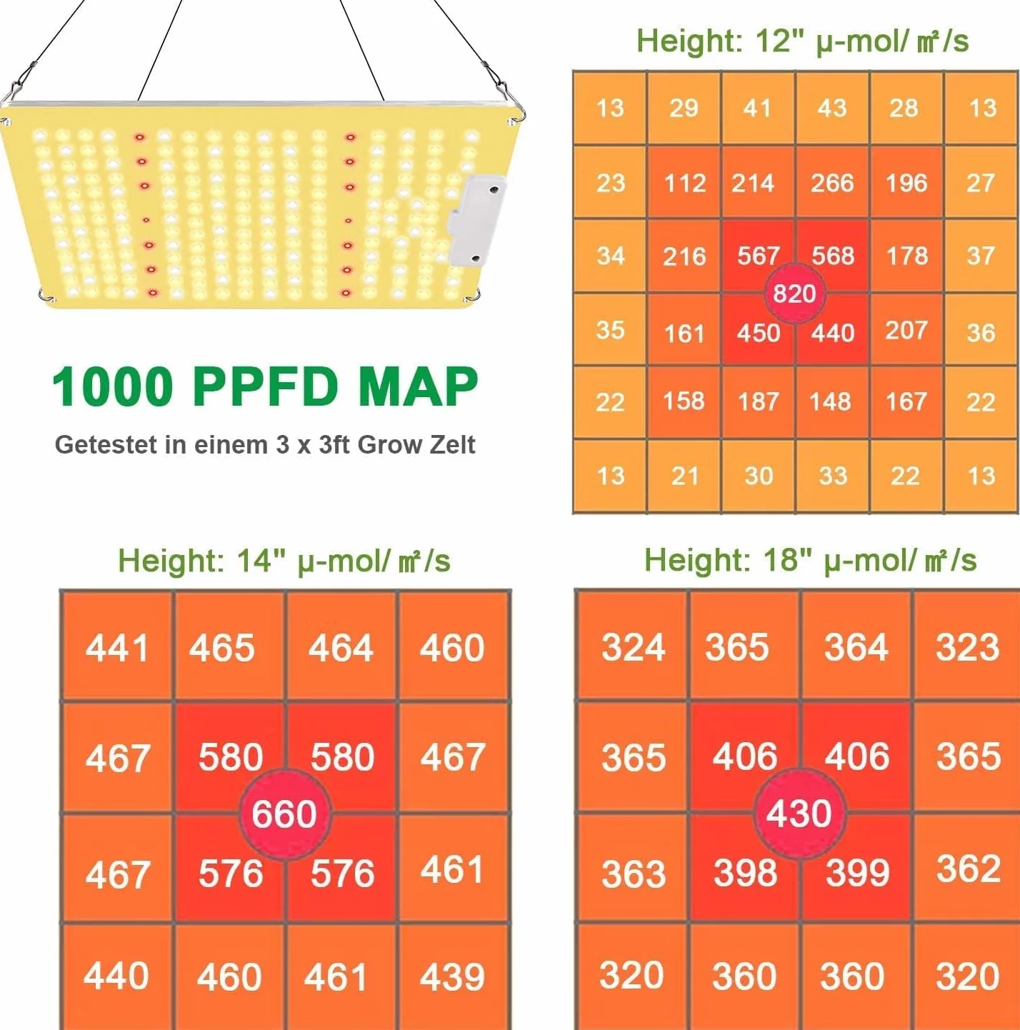COKOLILA Lampe de Croissance LED 1000W Spectre Complet 222 LEDs SMD IR Dimmable pour Plantes d'Intérieur 90x90cm