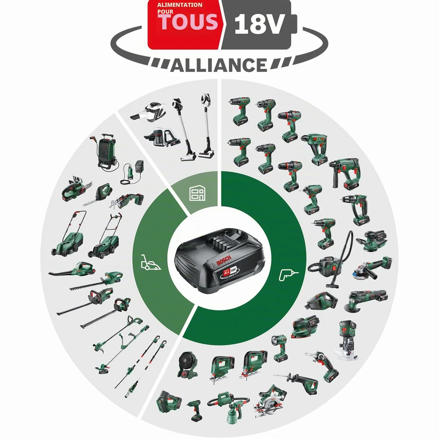 Bosch Nettoyeur pour extérieur sans Fil - Fontus 18V sans Batt./Chargeur