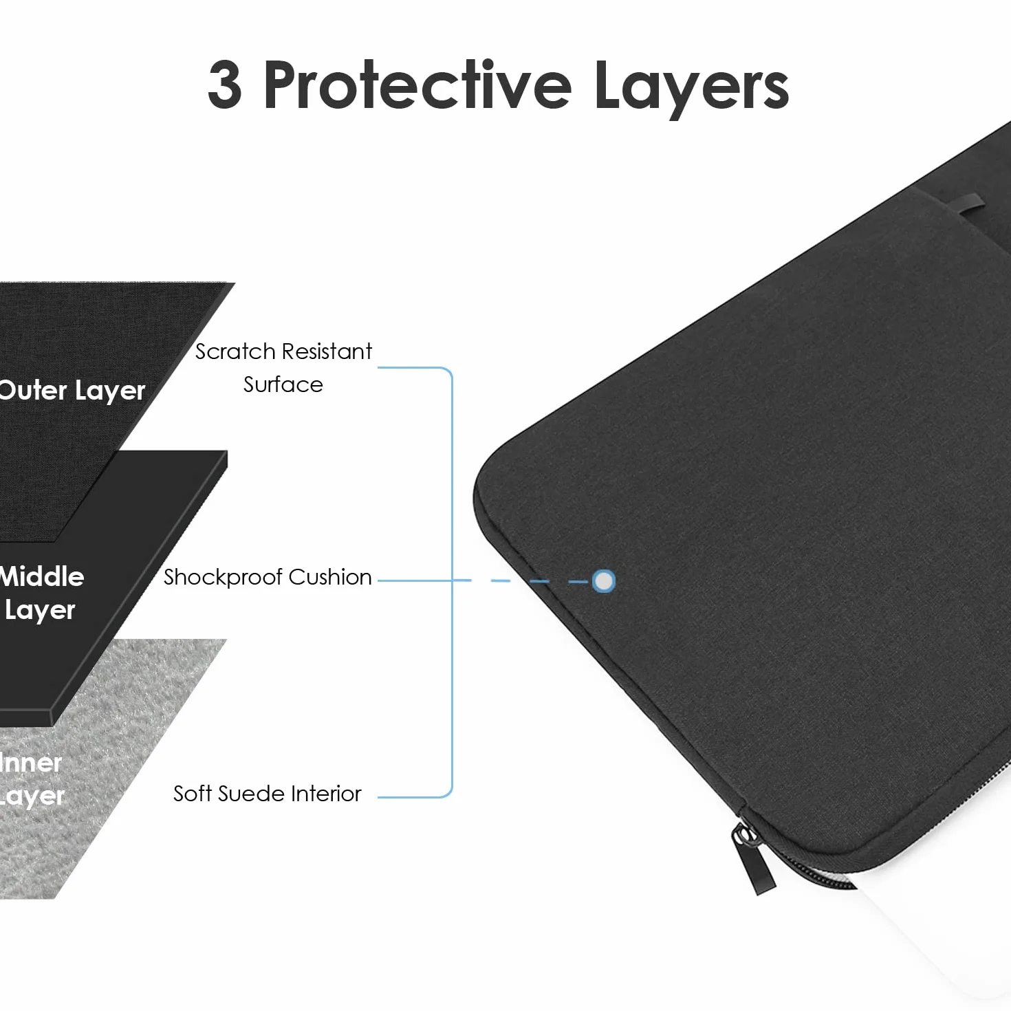 Housse de Protection 13 Pouces pour MacBook Air 13,6" M5/M4/M3/M2 (2026-2022) & MacBook Neo 13" 2026 (A18 Pro) – Étui Résistant à l'Eau Noir