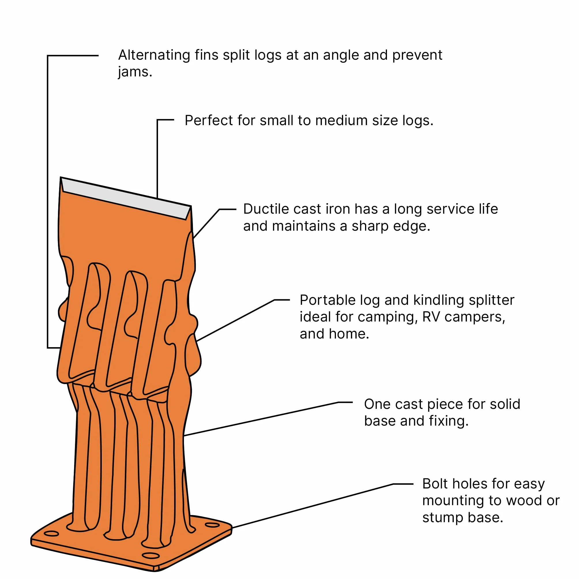 FOREST MASTER 7" Manual Log Splitter Ductile Cast Iron Safety Cover