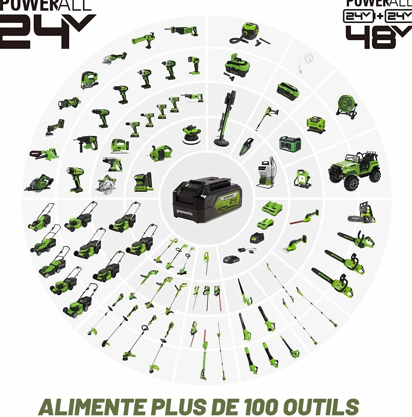 Greenworks Scie 24 V