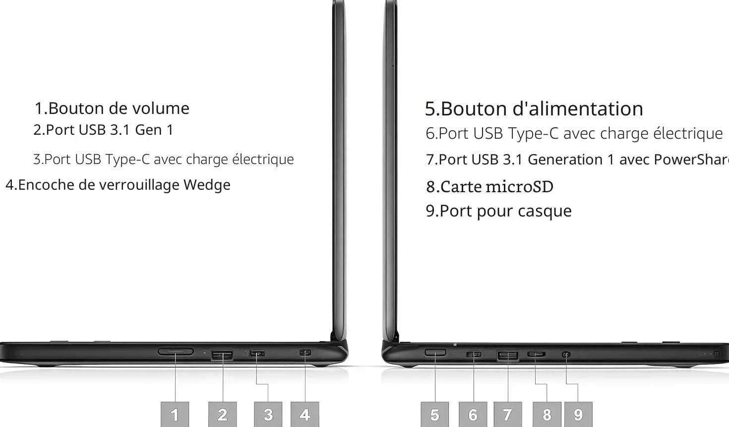 Dell Chromebook 11 3100 Intel Celeron N4020 11,6 pouces 4 Go RAM 32 Go SSD QWERTY Anglais Reconditionné