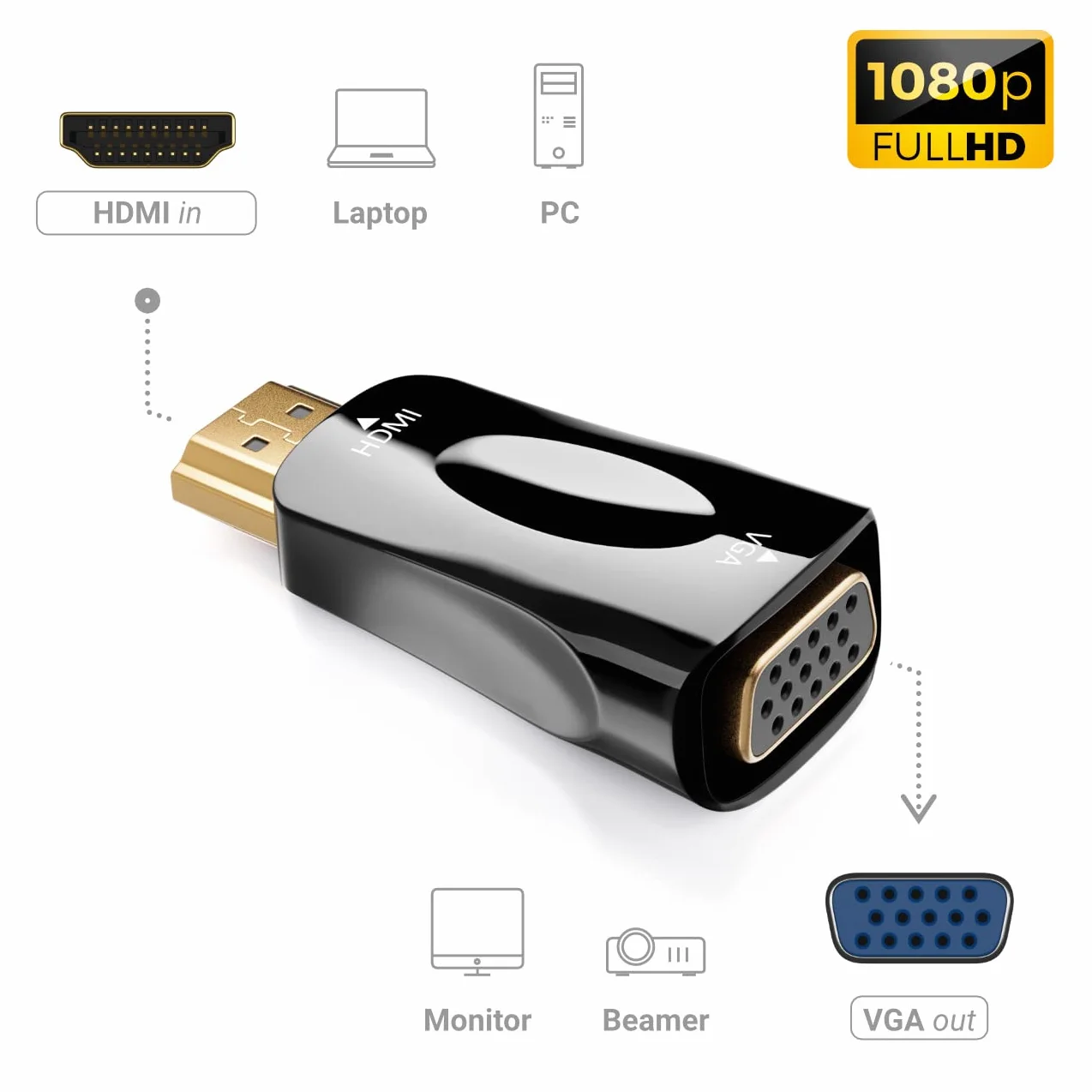 deleyCON Adaptateur HDMI vers VGA pour Moniteur Projecteur